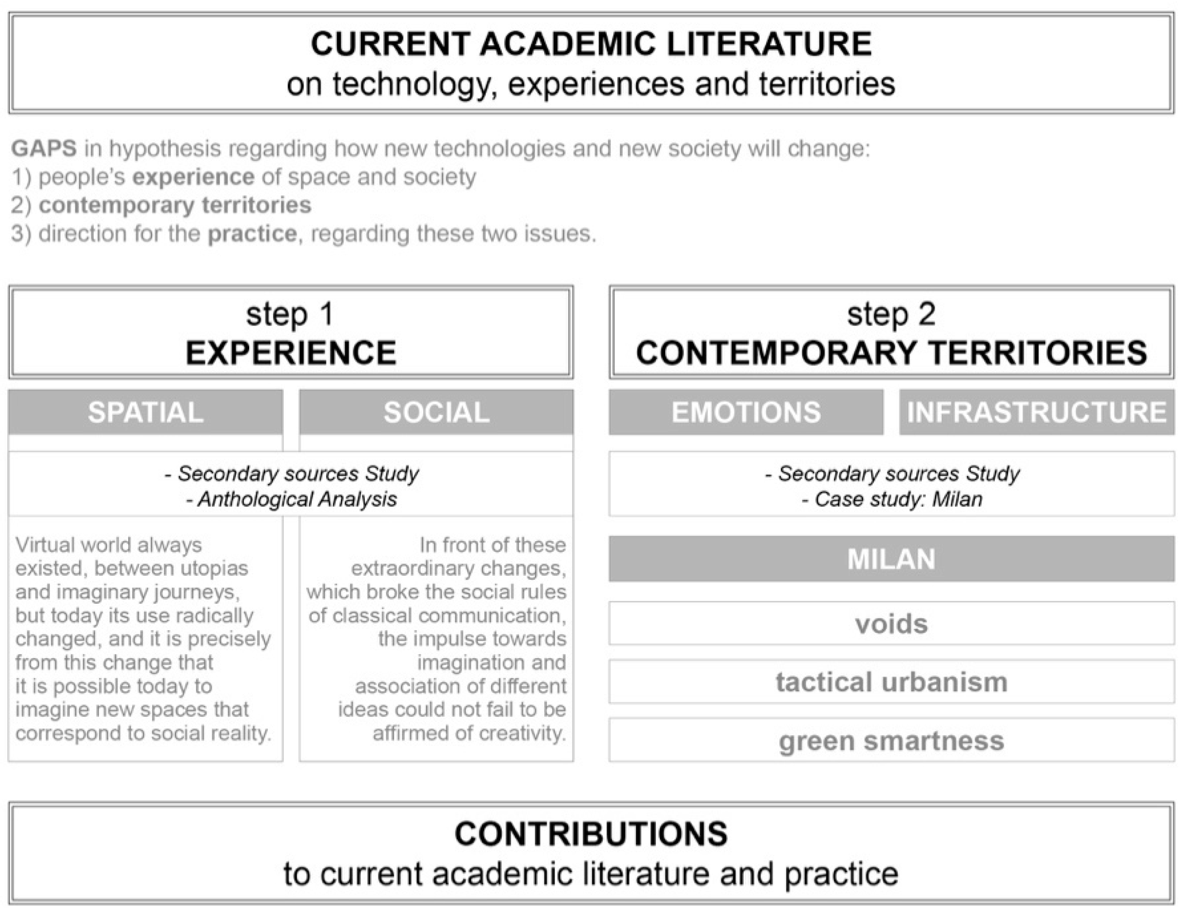 Societies 10 00009 g001