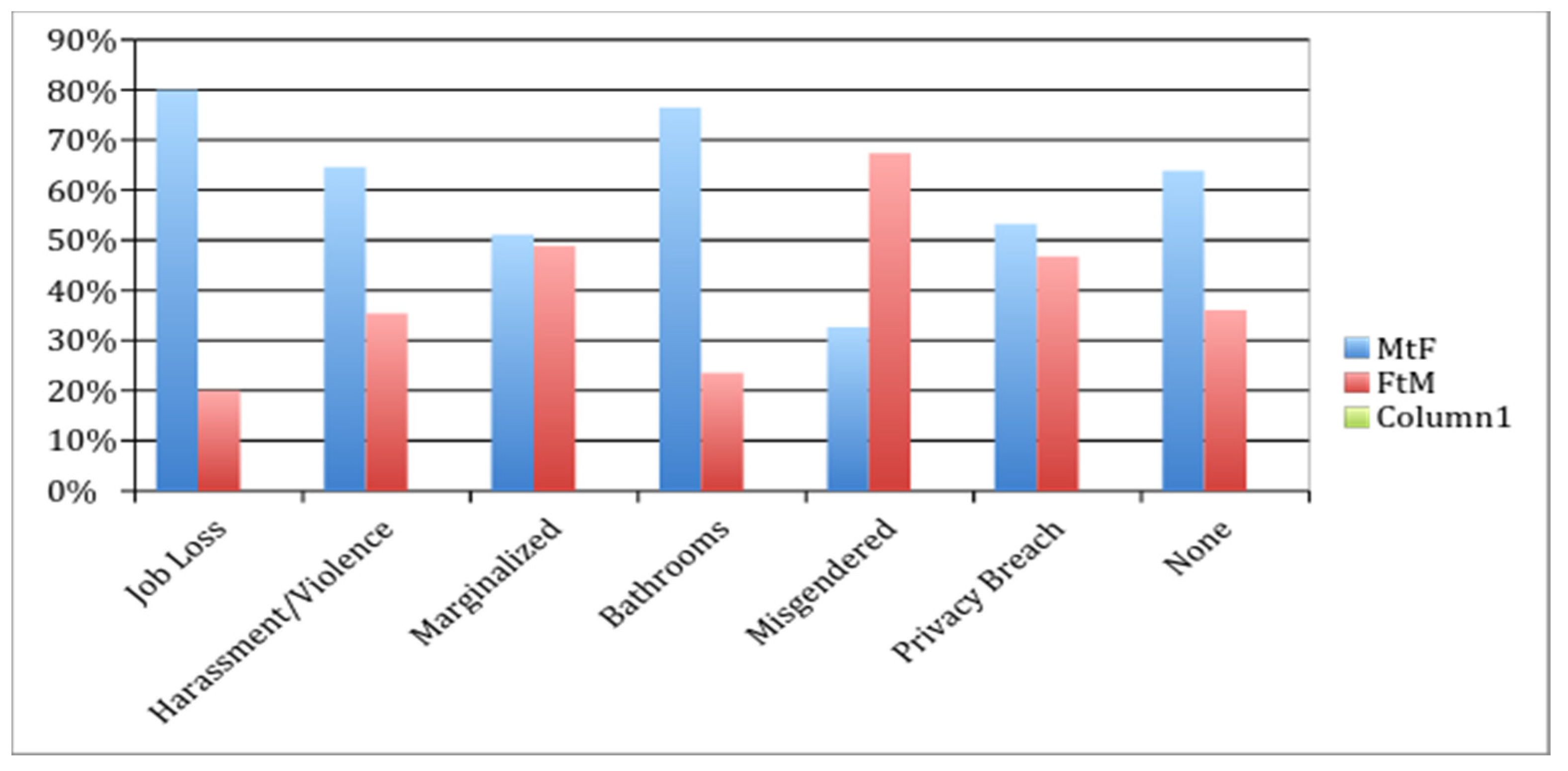 Societies 10 00017 g001