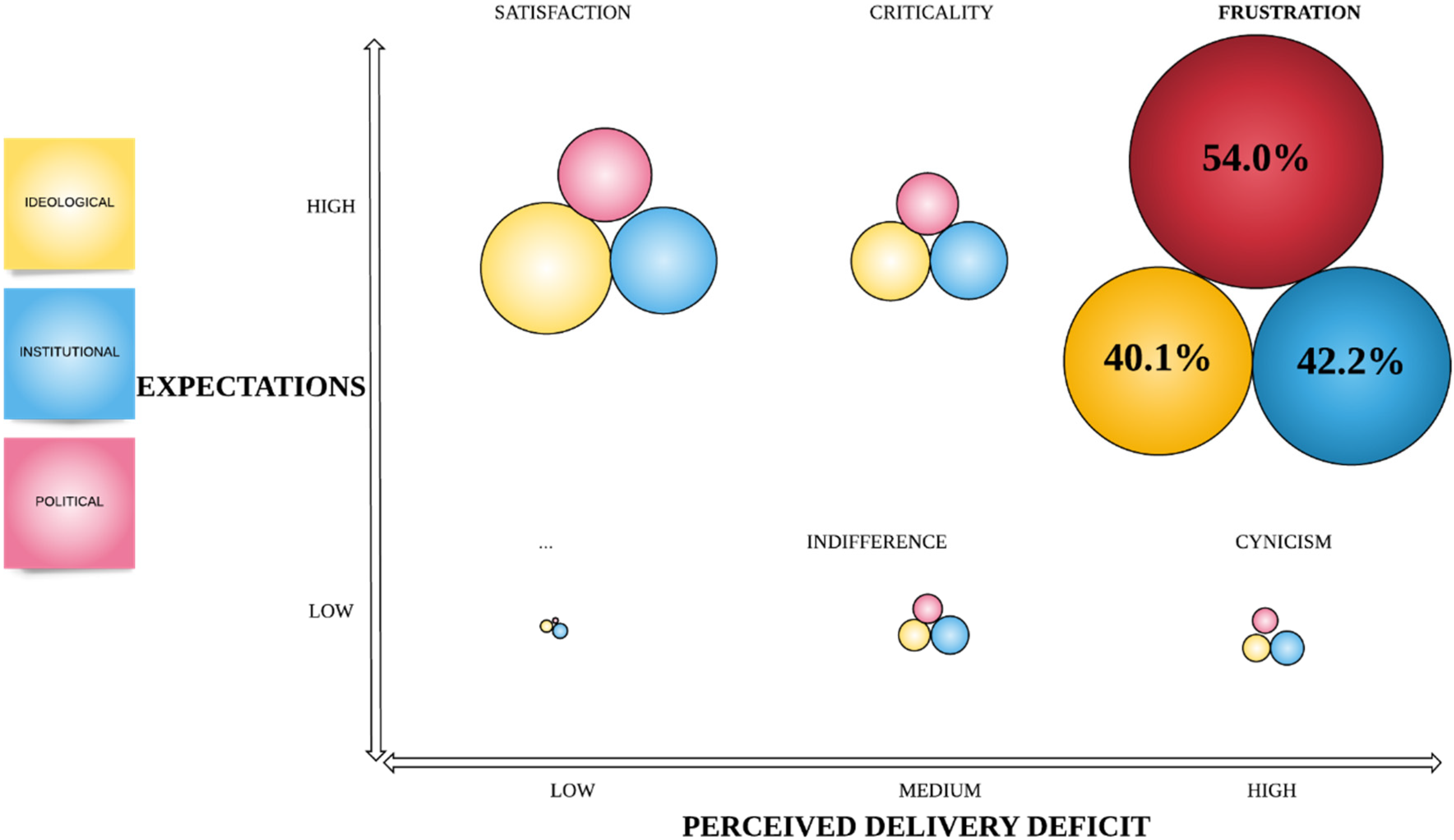Societies 10 00019 g001