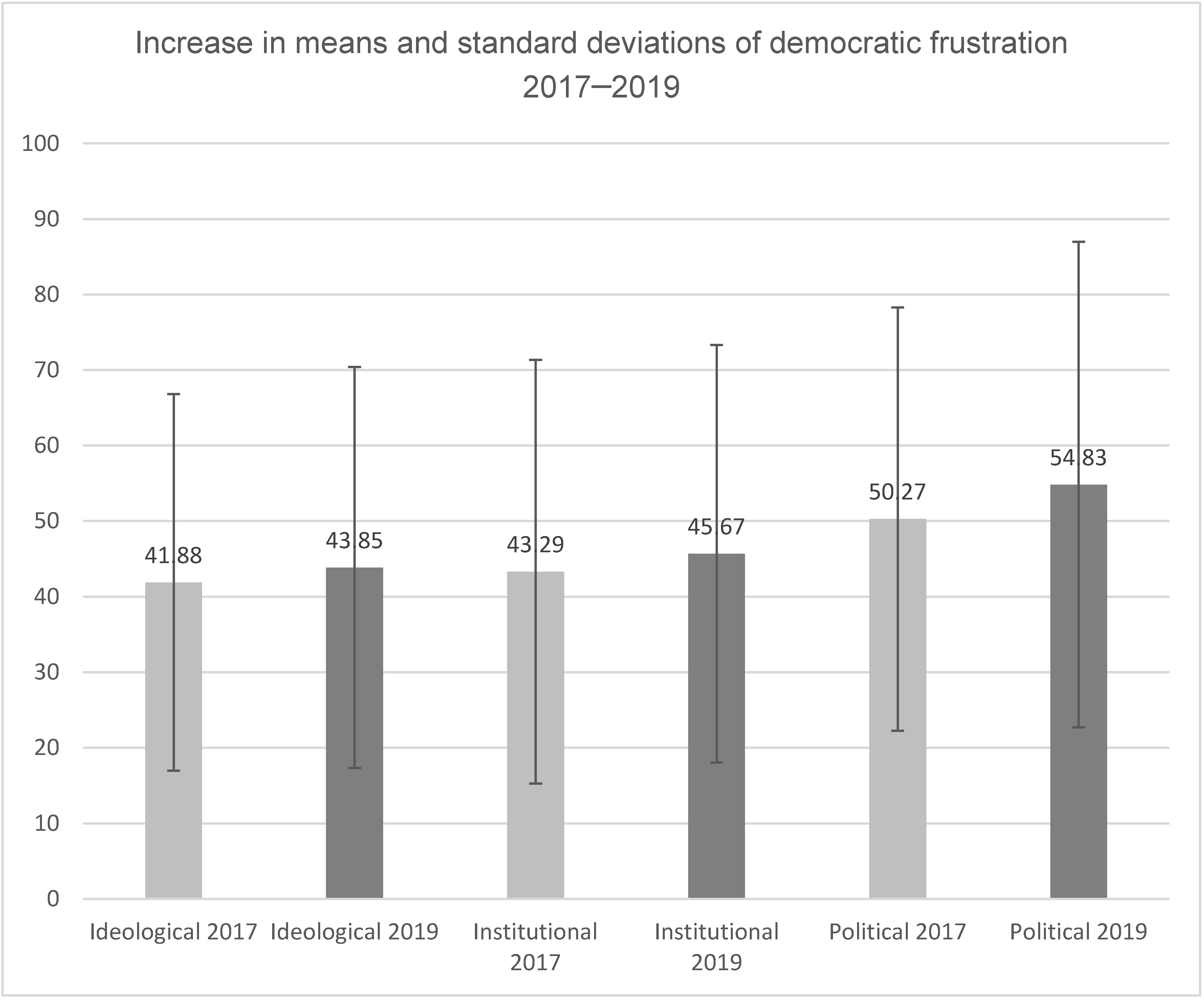 Societies 10 00019 g002