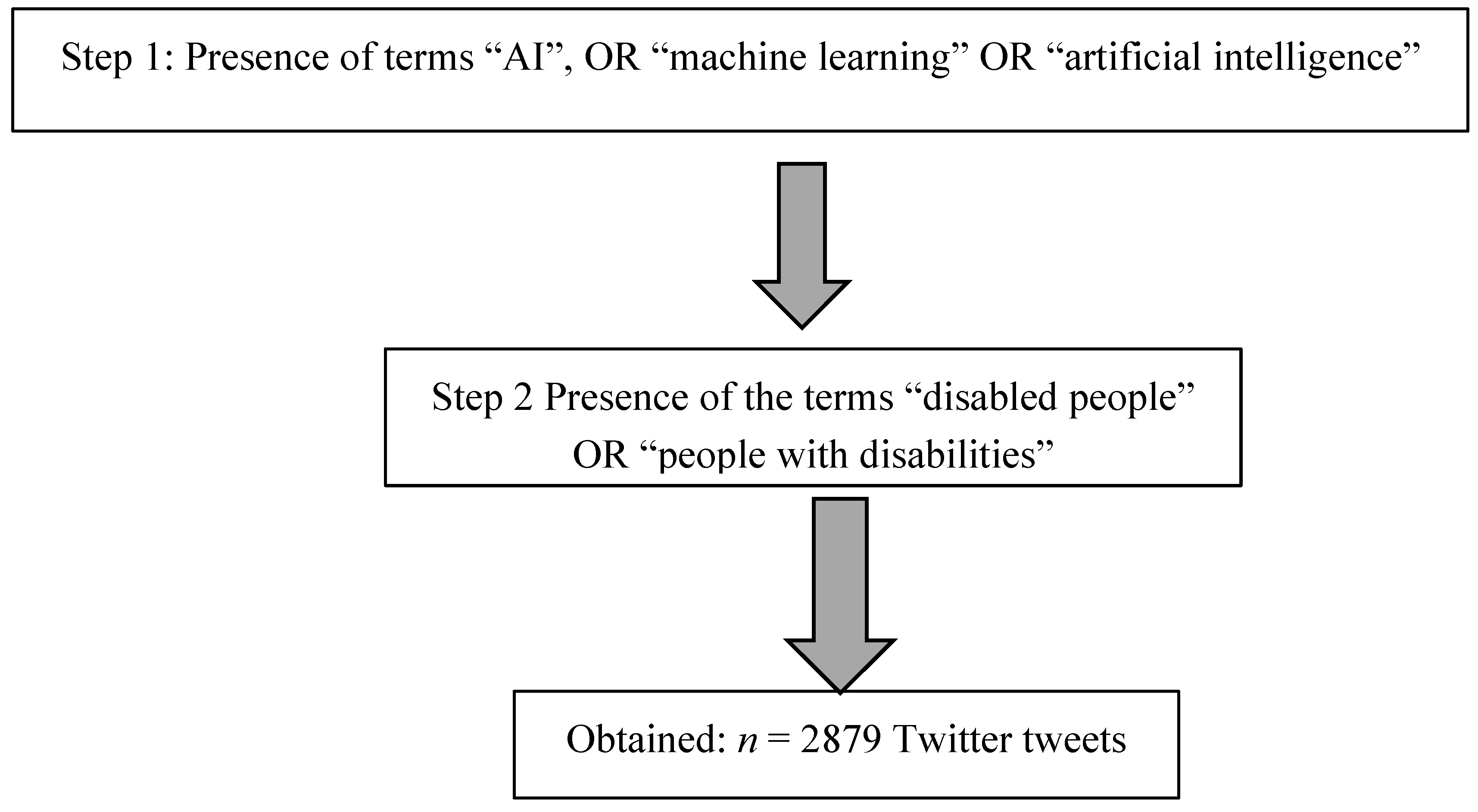 Societies 10 00023 g002