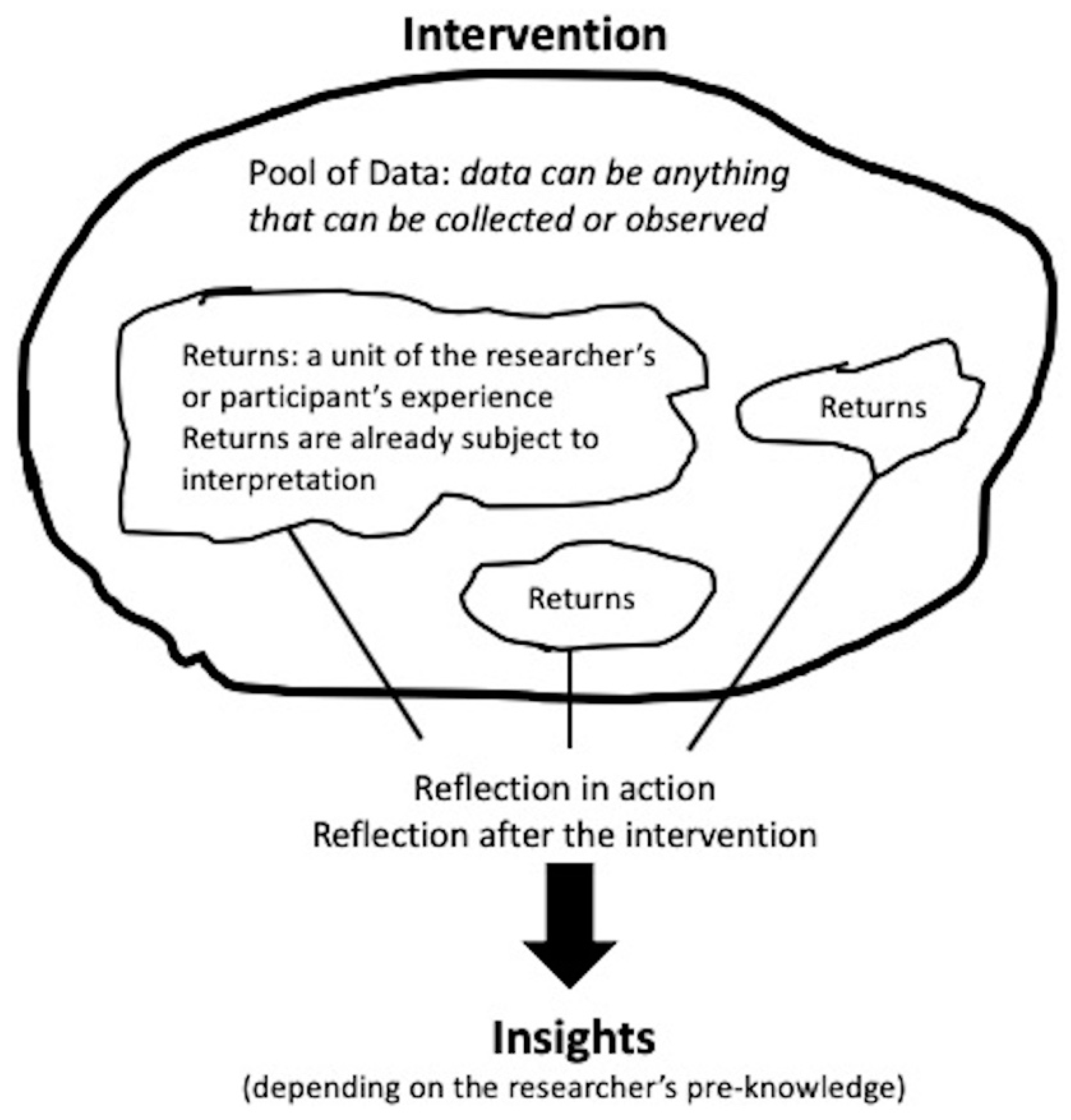 Societies 10 00025 g005