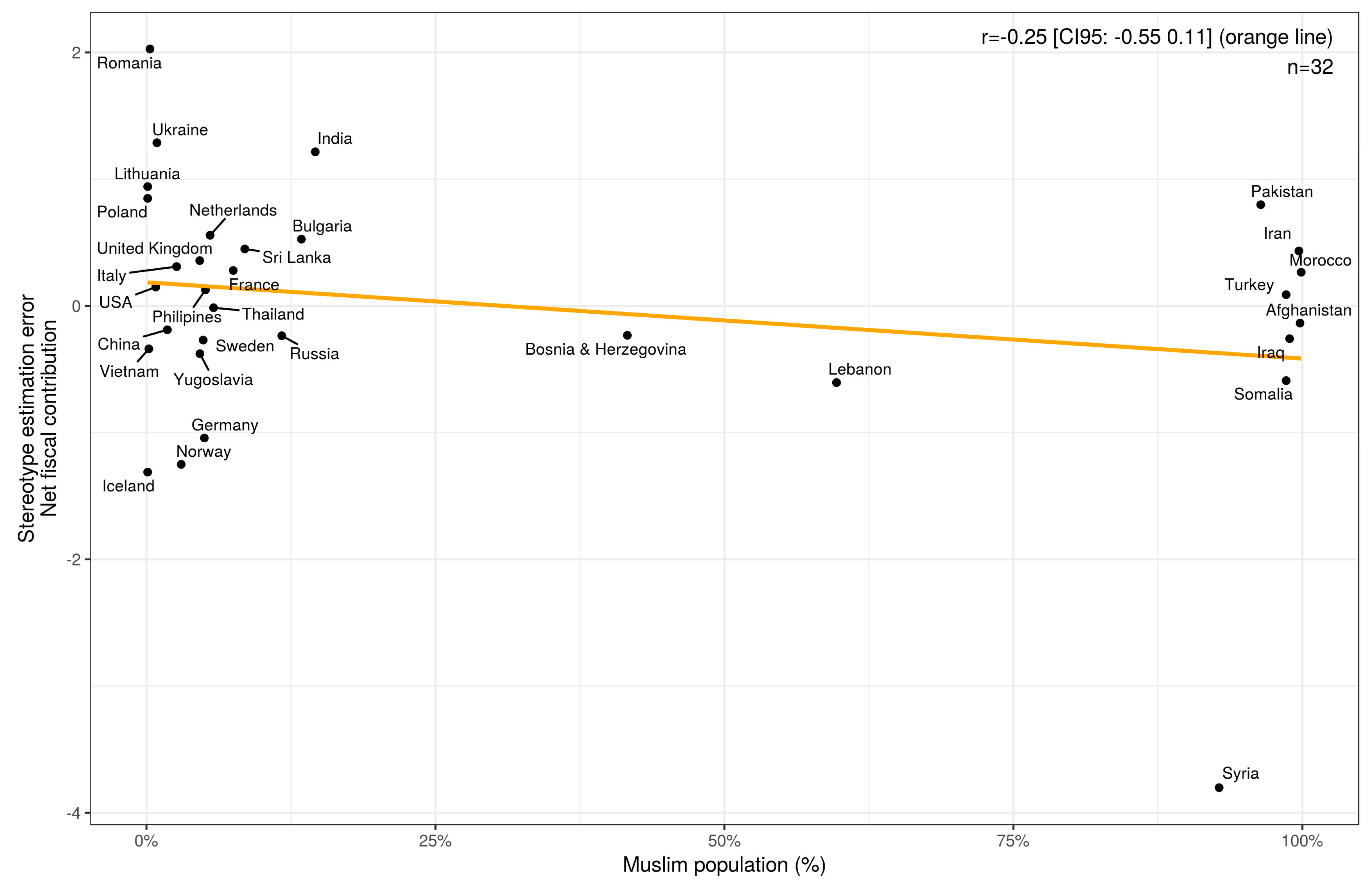 Societies 10 00029 g002