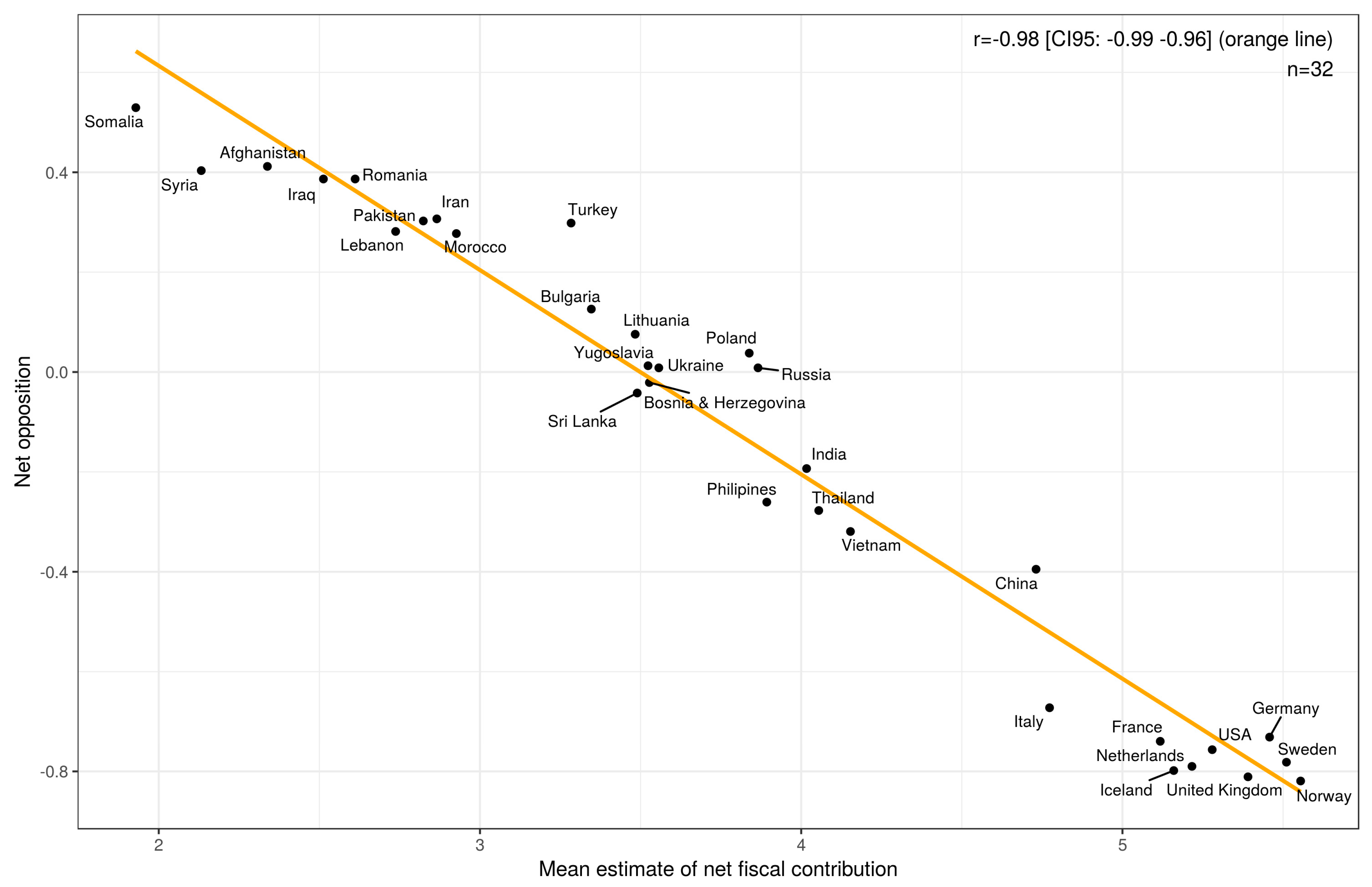 Societies 10 00029 g004