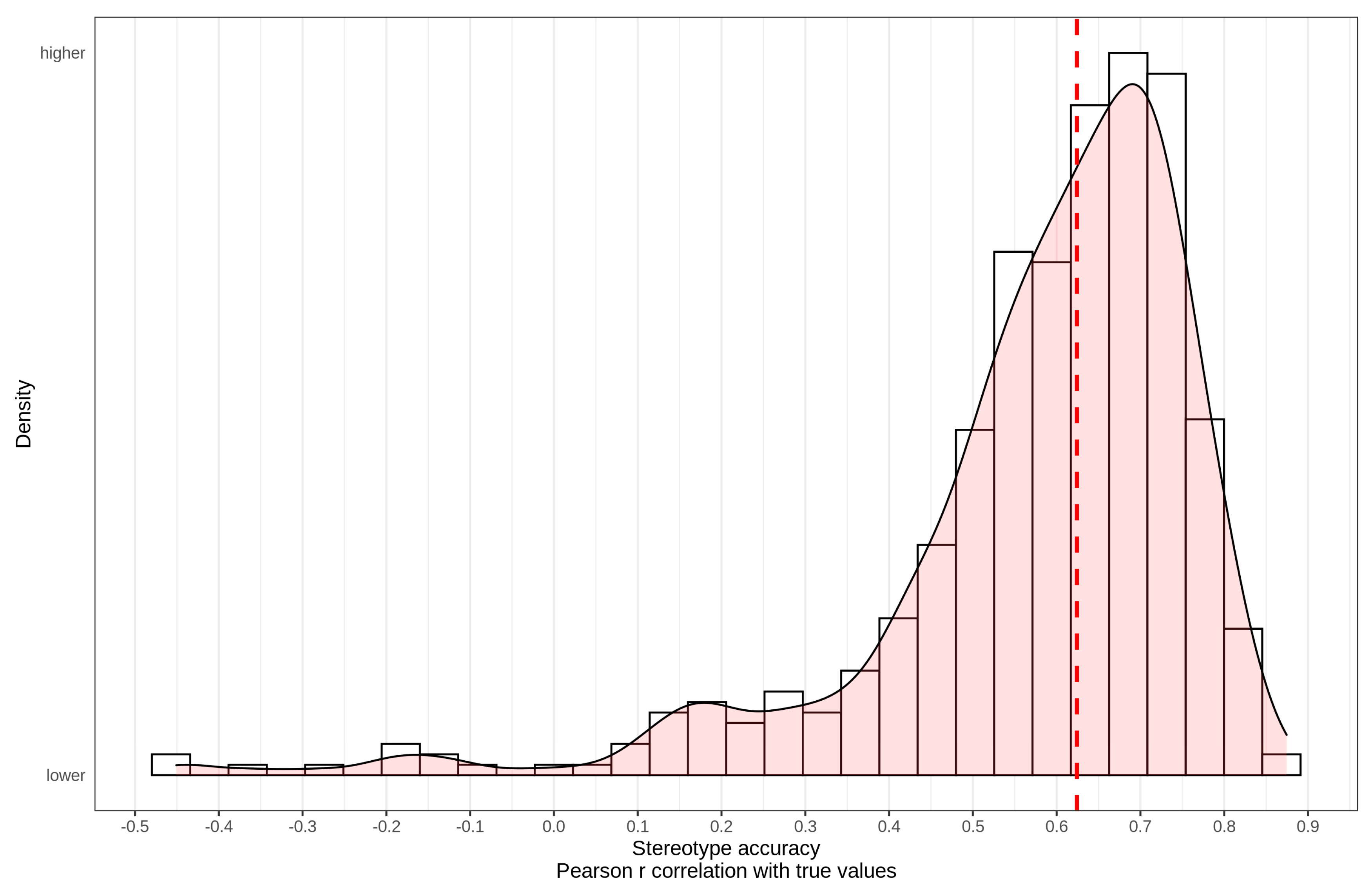 Societies 10 00029 g005