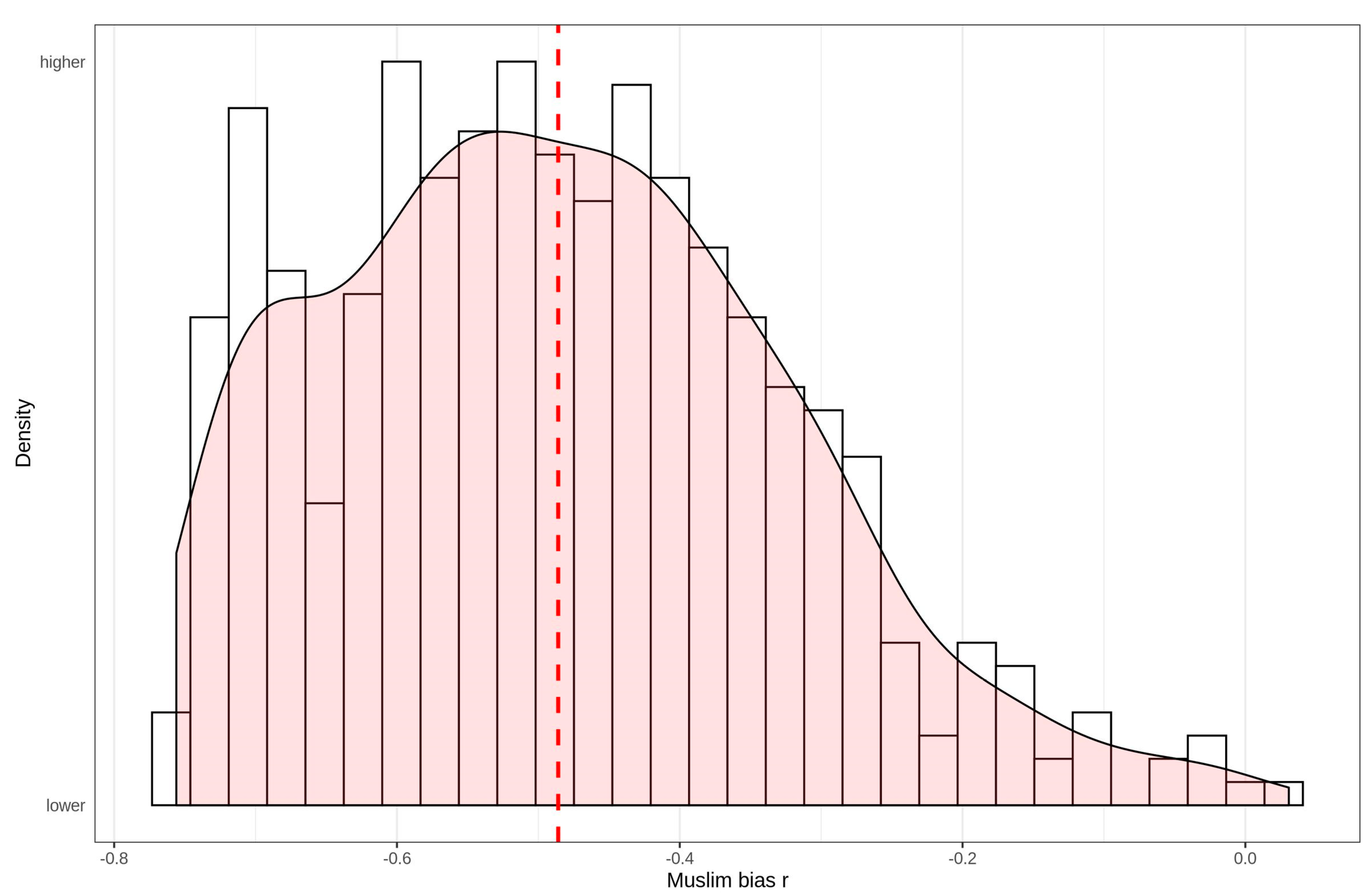 Societies 10 00029 g006