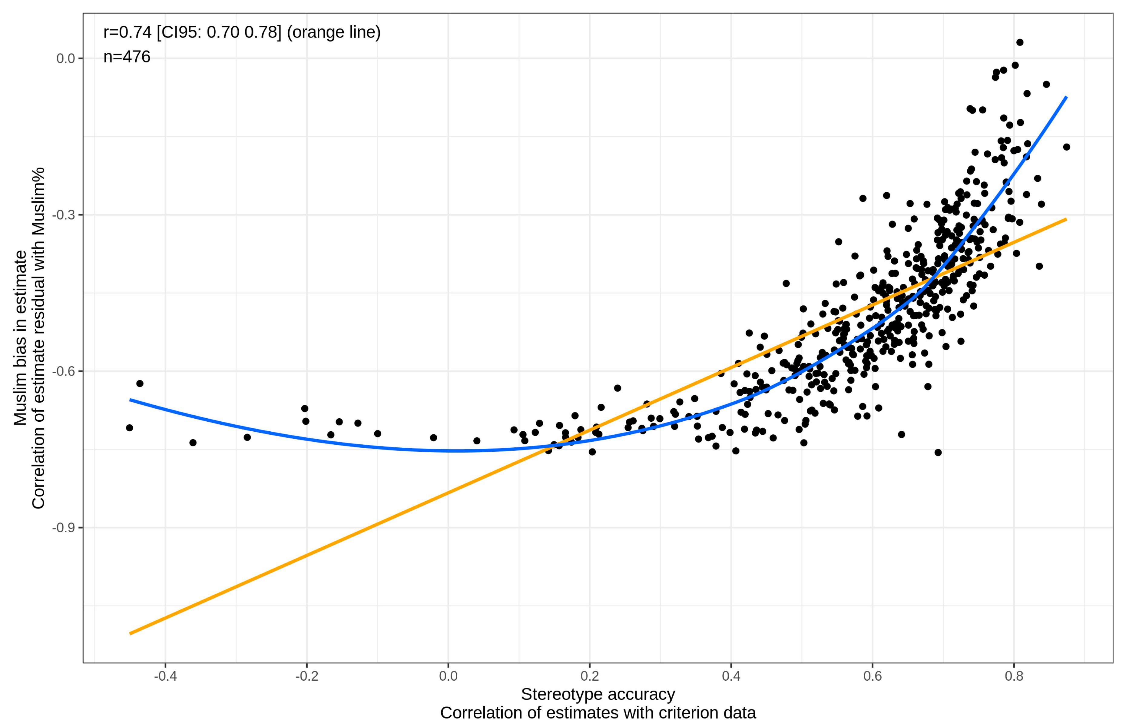 Societies 10 00029 g007