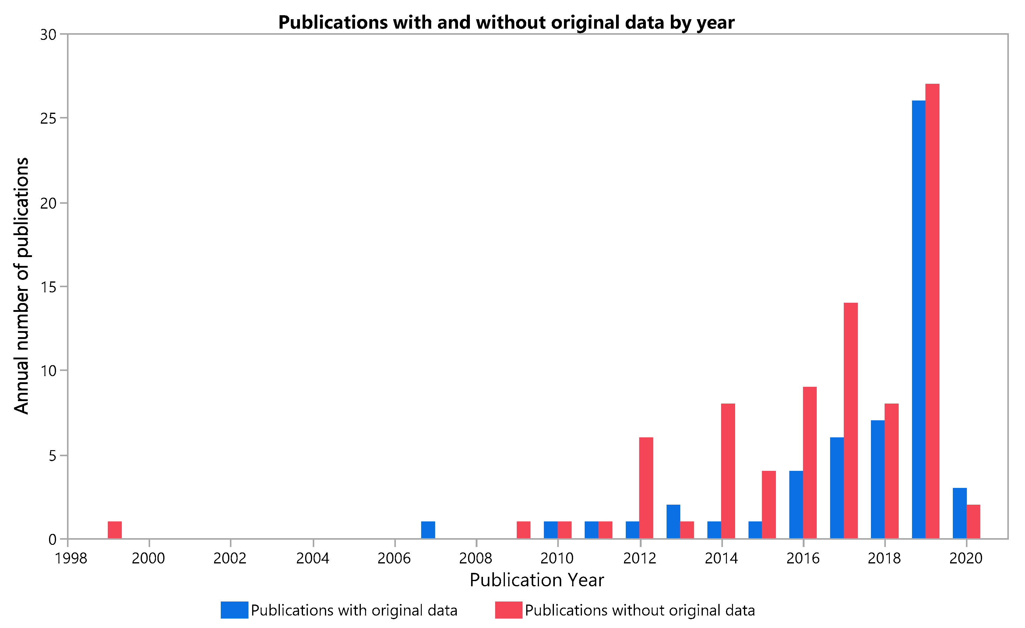 Societies 10 00031 g001