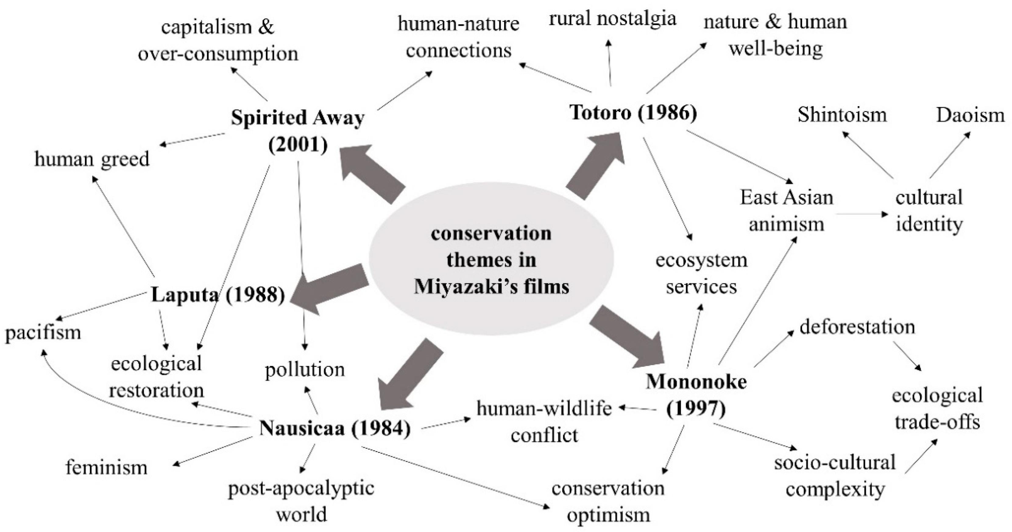 Societies 10 00035 g001