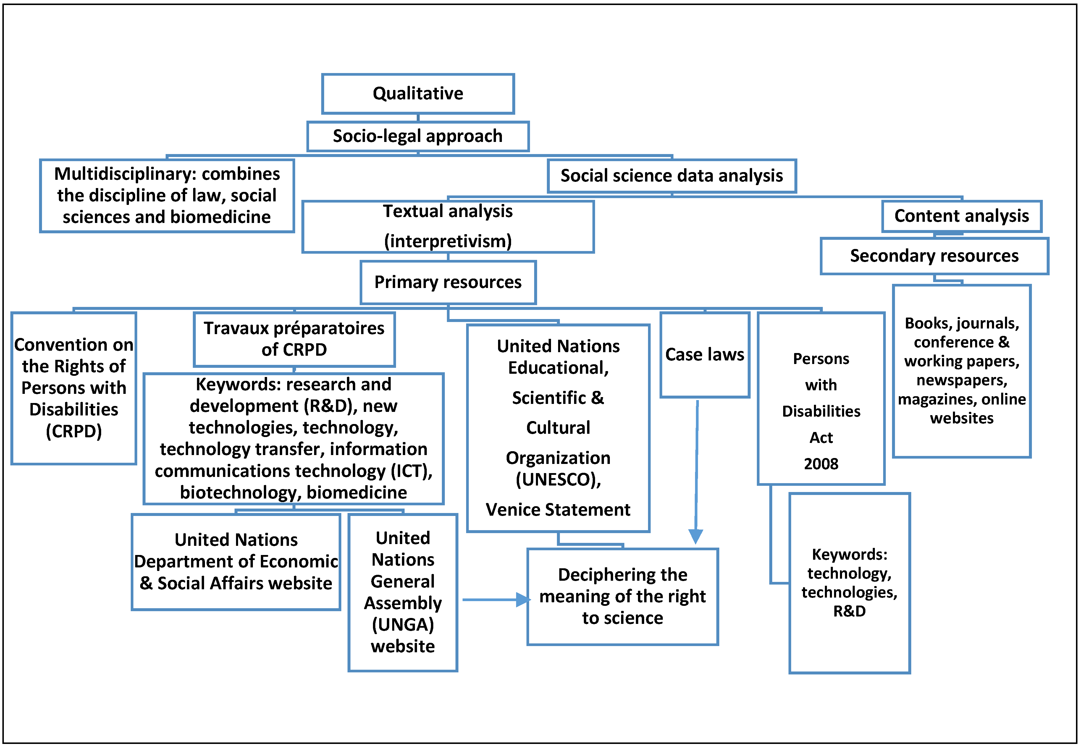 Societies 10 00040 g001 Societies 10 00040 g001