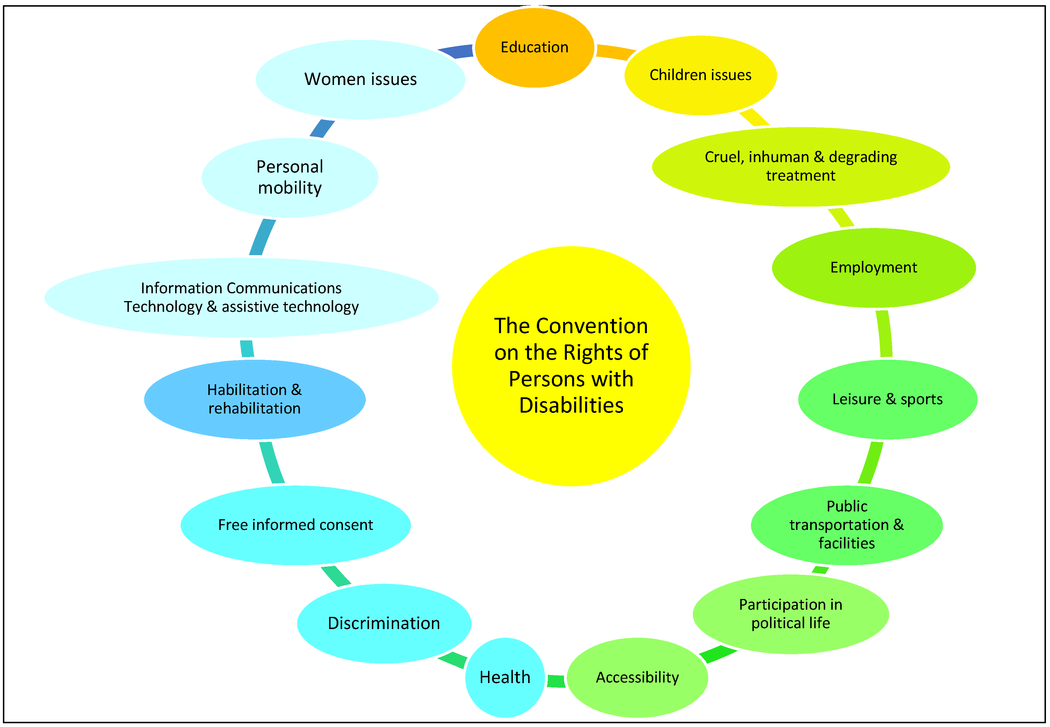 Societies 10 00040 g002 Societies 10 00040 g002