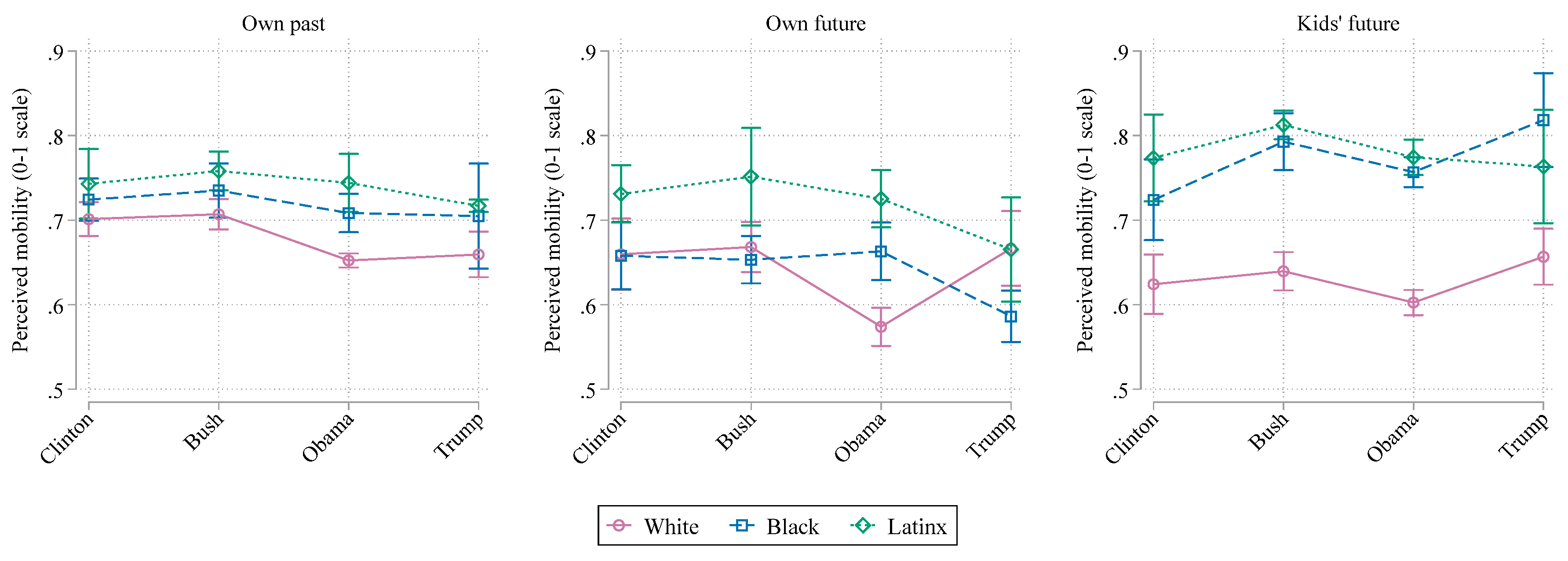 Societies 10 00046 g001