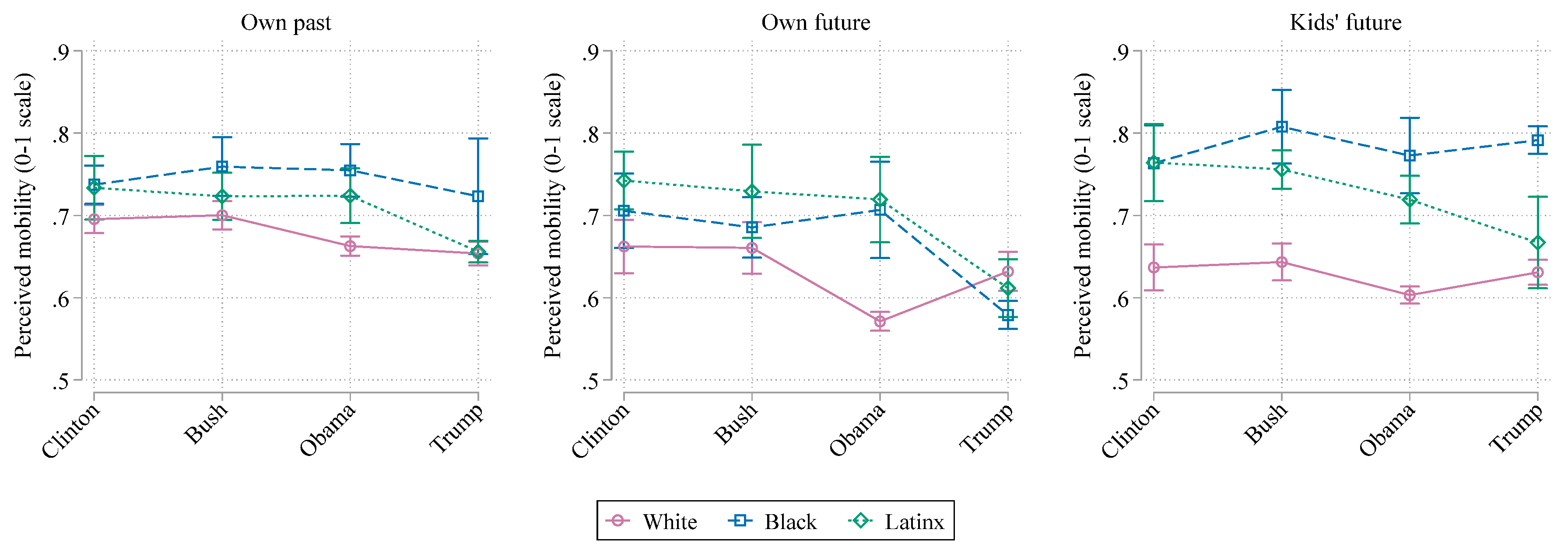 Societies 10 00046 g002