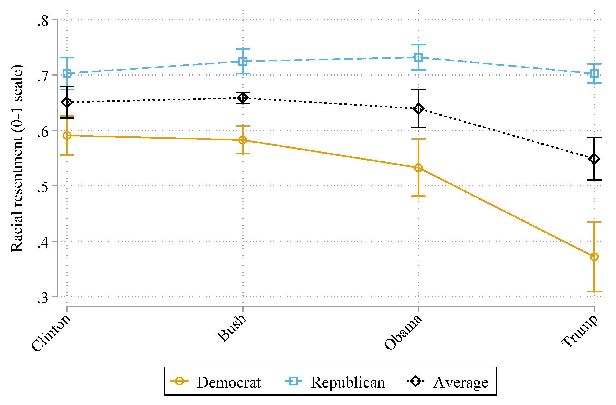 Societies 10 00046 g003