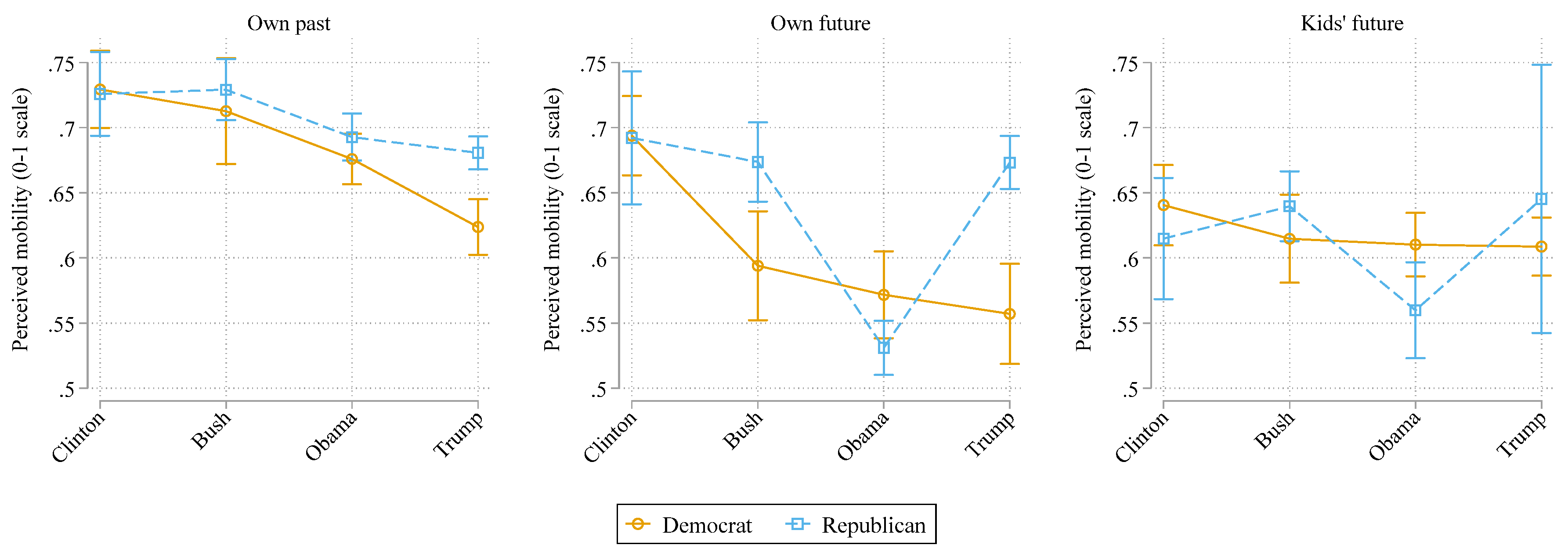 Societies 10 00046 g004