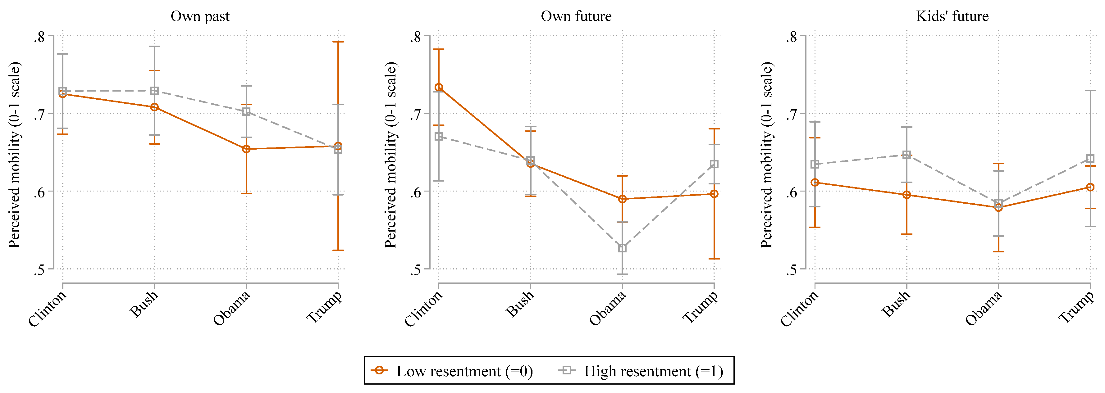Societies 10 00046 g005