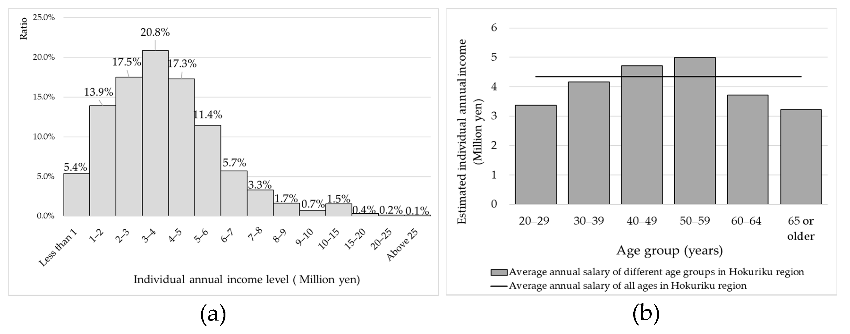 Societies 10 00052 g001 Societies 10 00052 g001