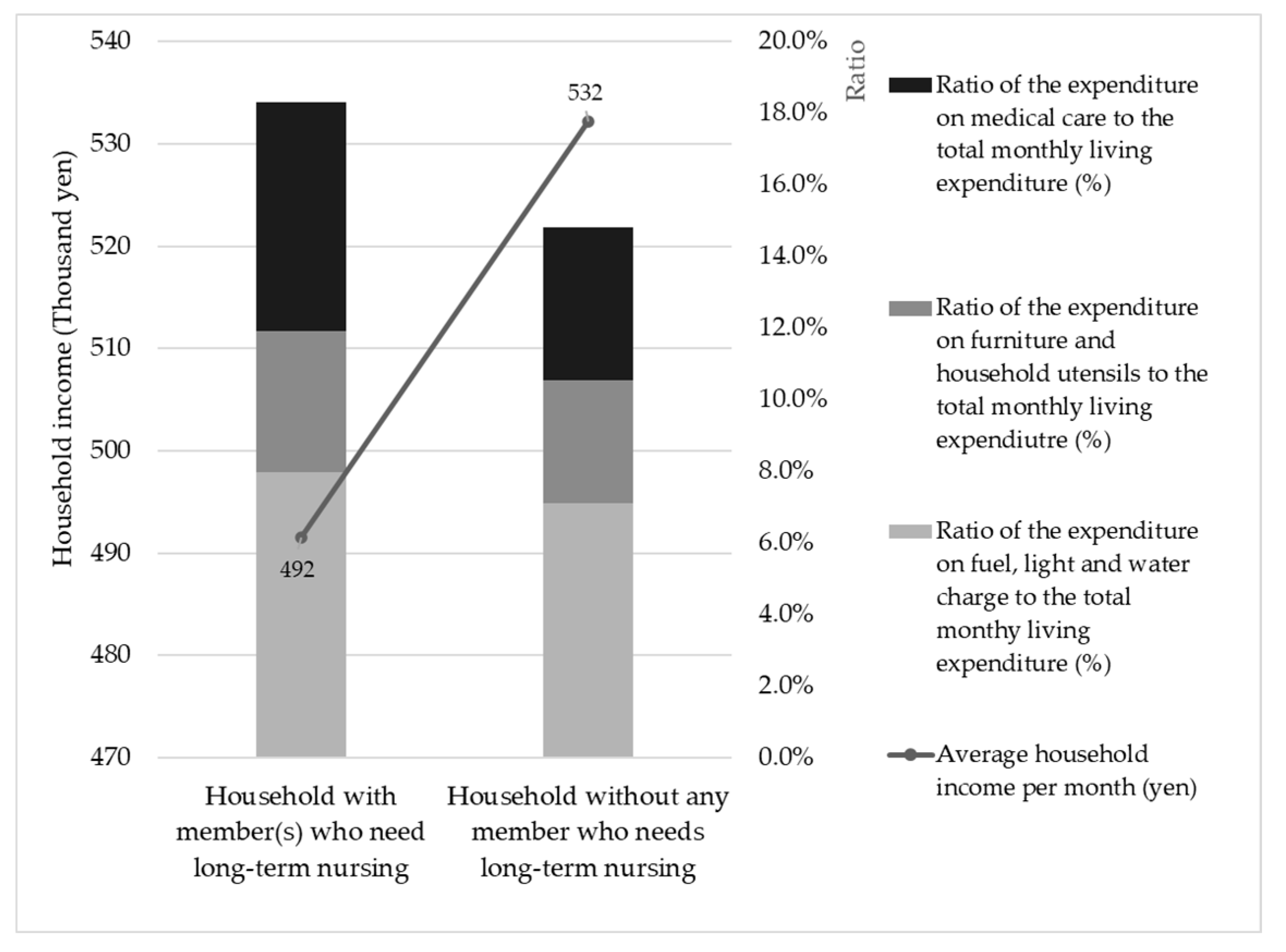 Societies 10 00052 g003 Societies 10 00052 g003