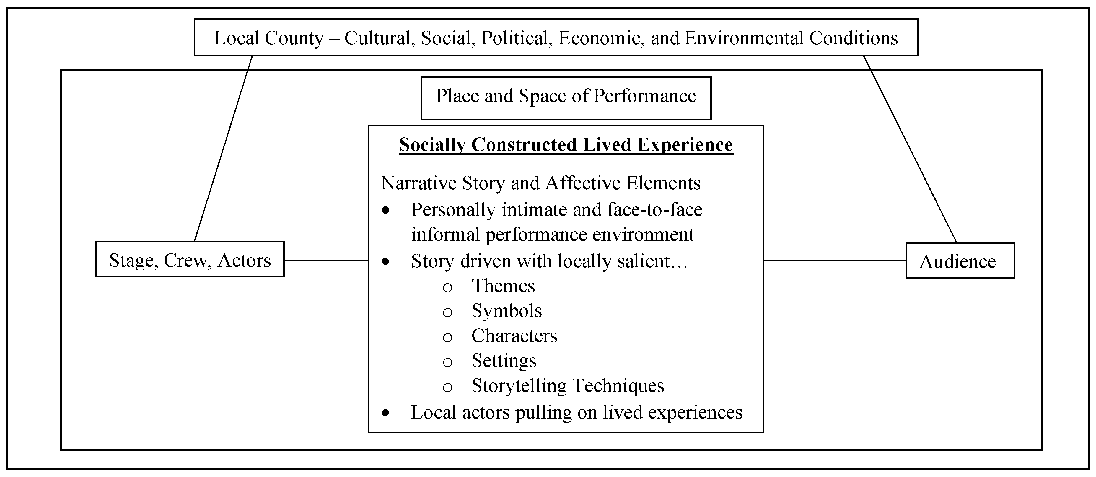 Societies 10 00054 g002