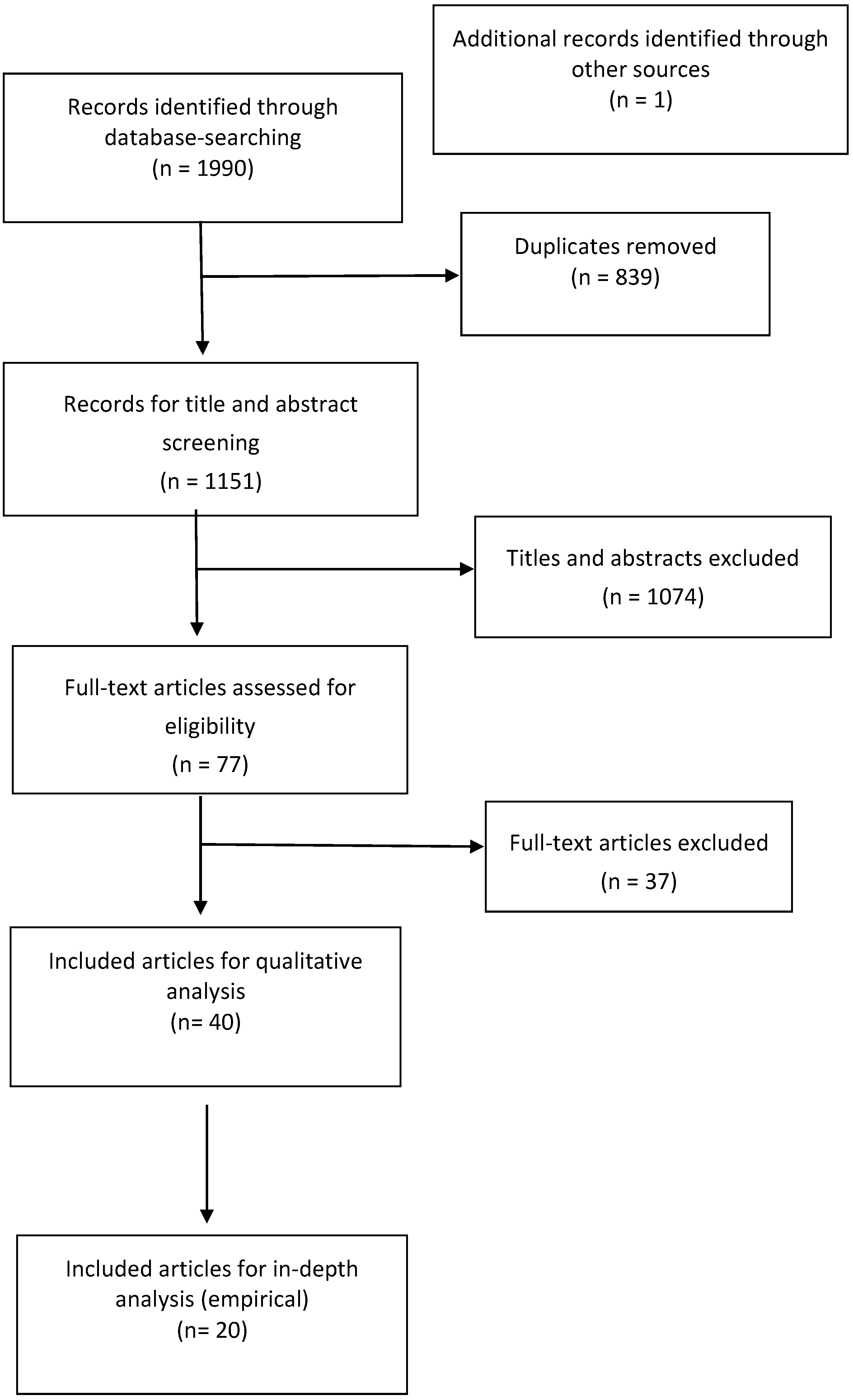 Societies 10 00056 g002 Societies 10 00056 g002