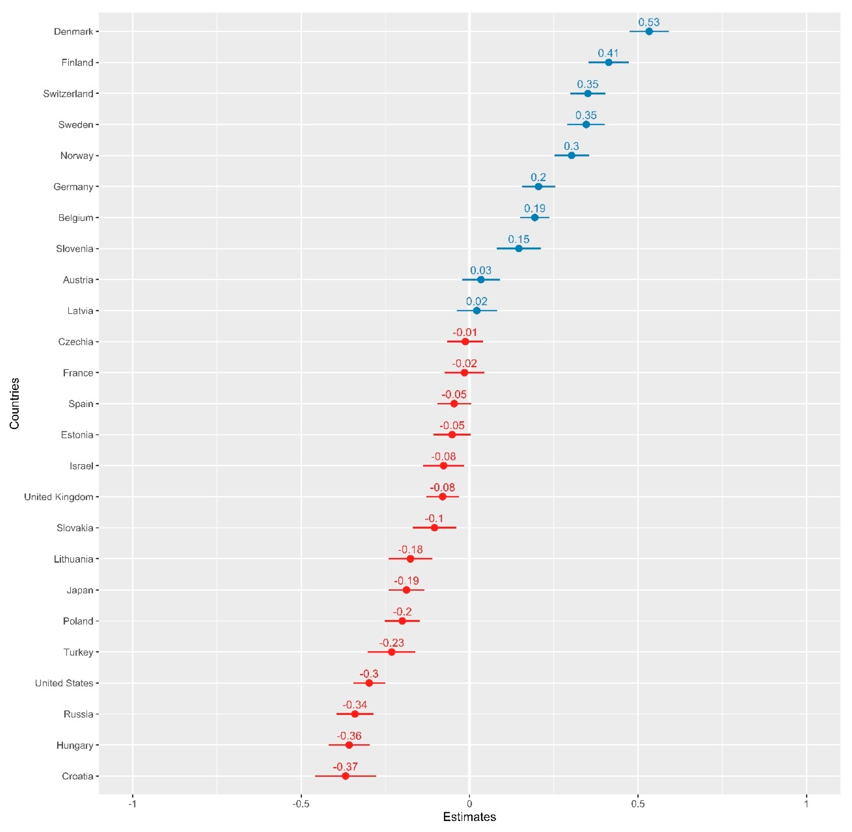 Societies 10 00062 g001 Societies 10 00062 g001