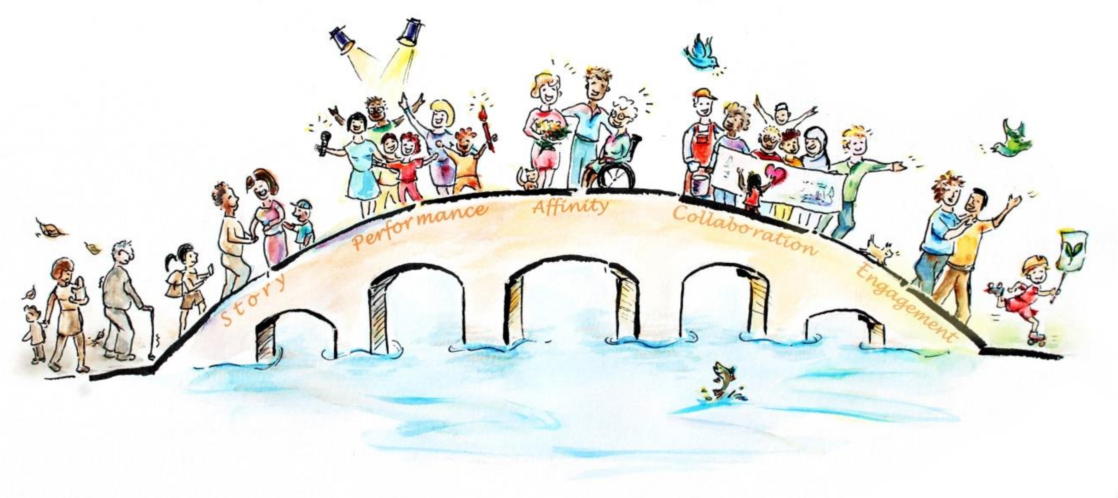 Societies 10 00064 g001