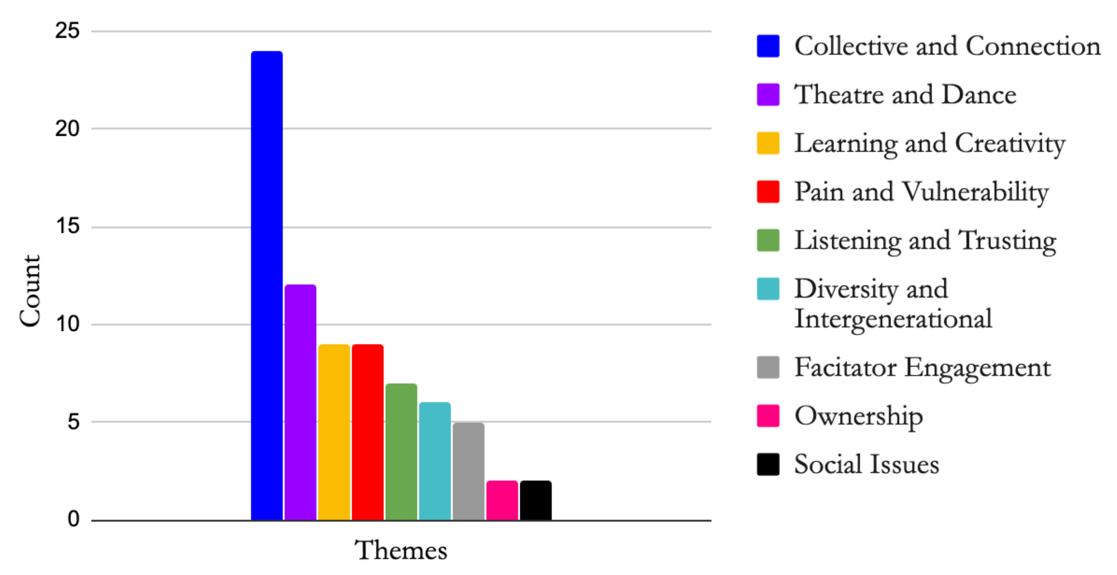 Societies 10 00064 g003