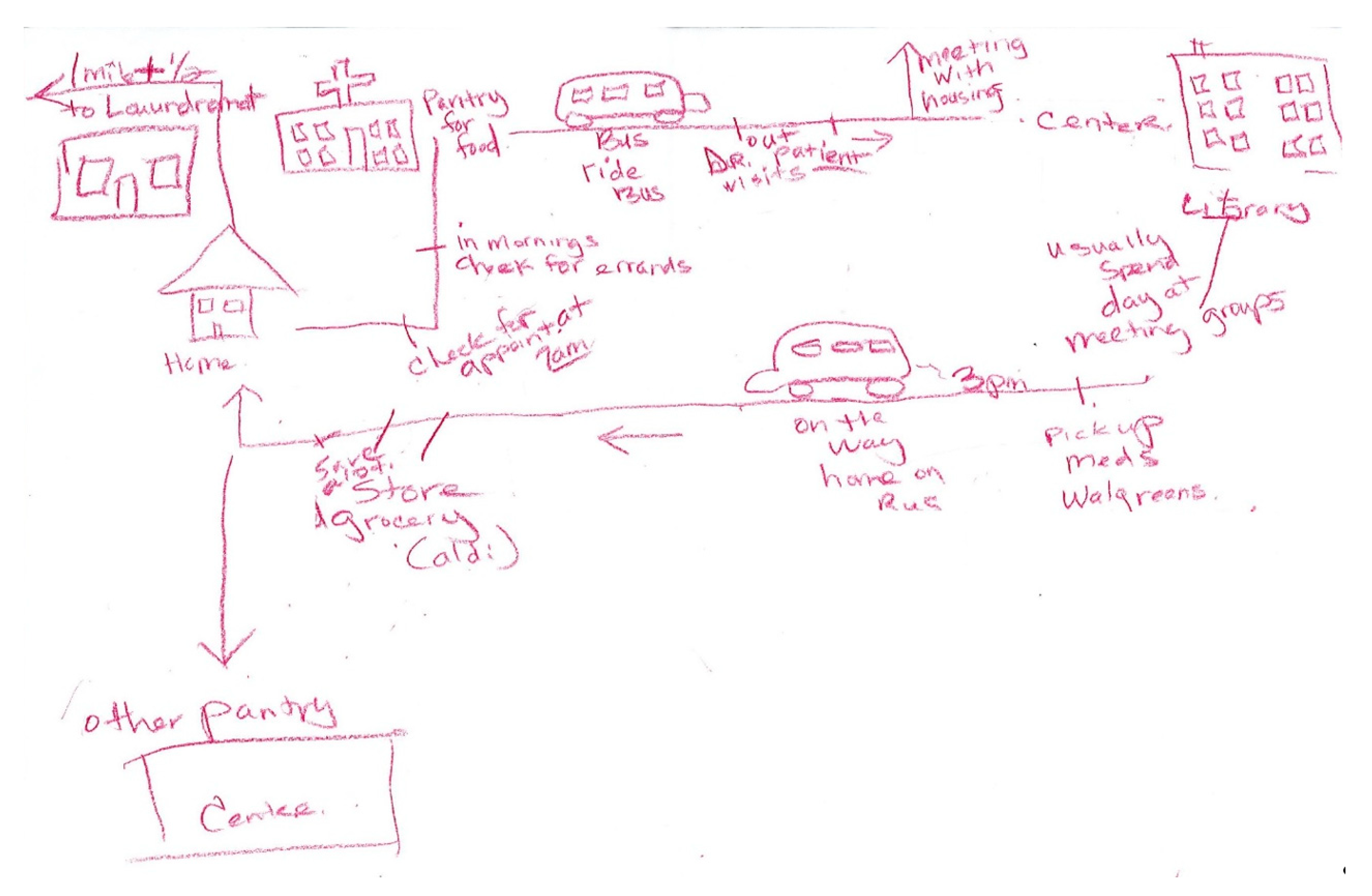 Societies 10 00065 g003