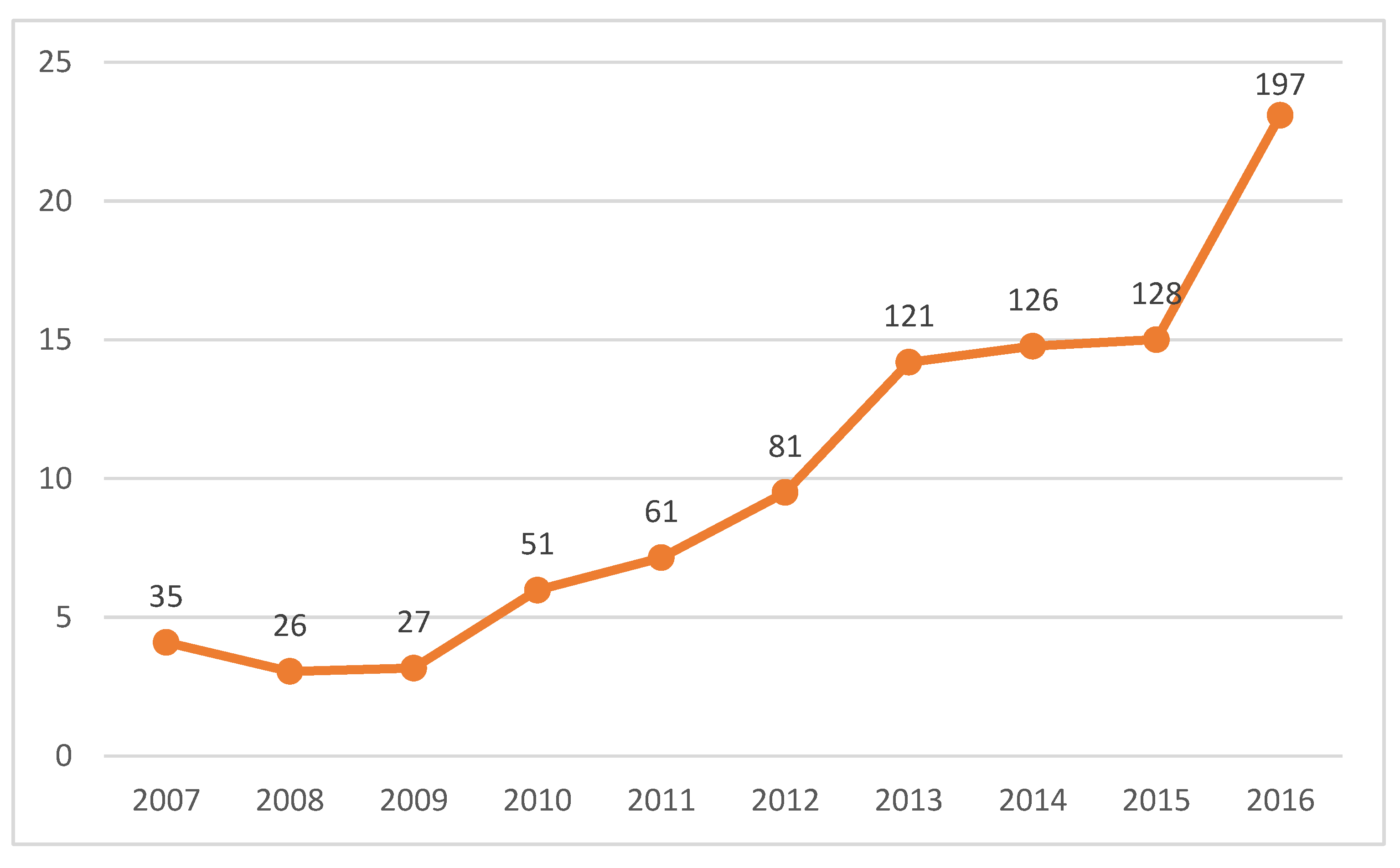 Societies 10 00072 g001