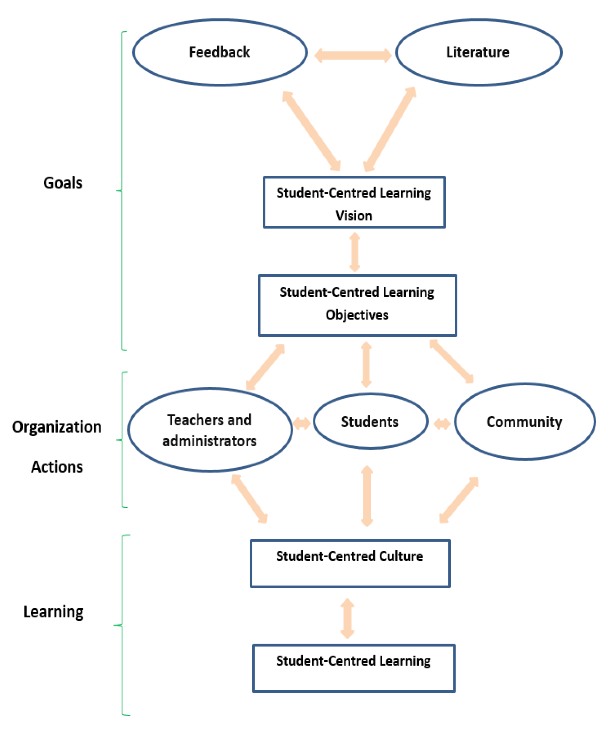 Societies 10 00075 g001