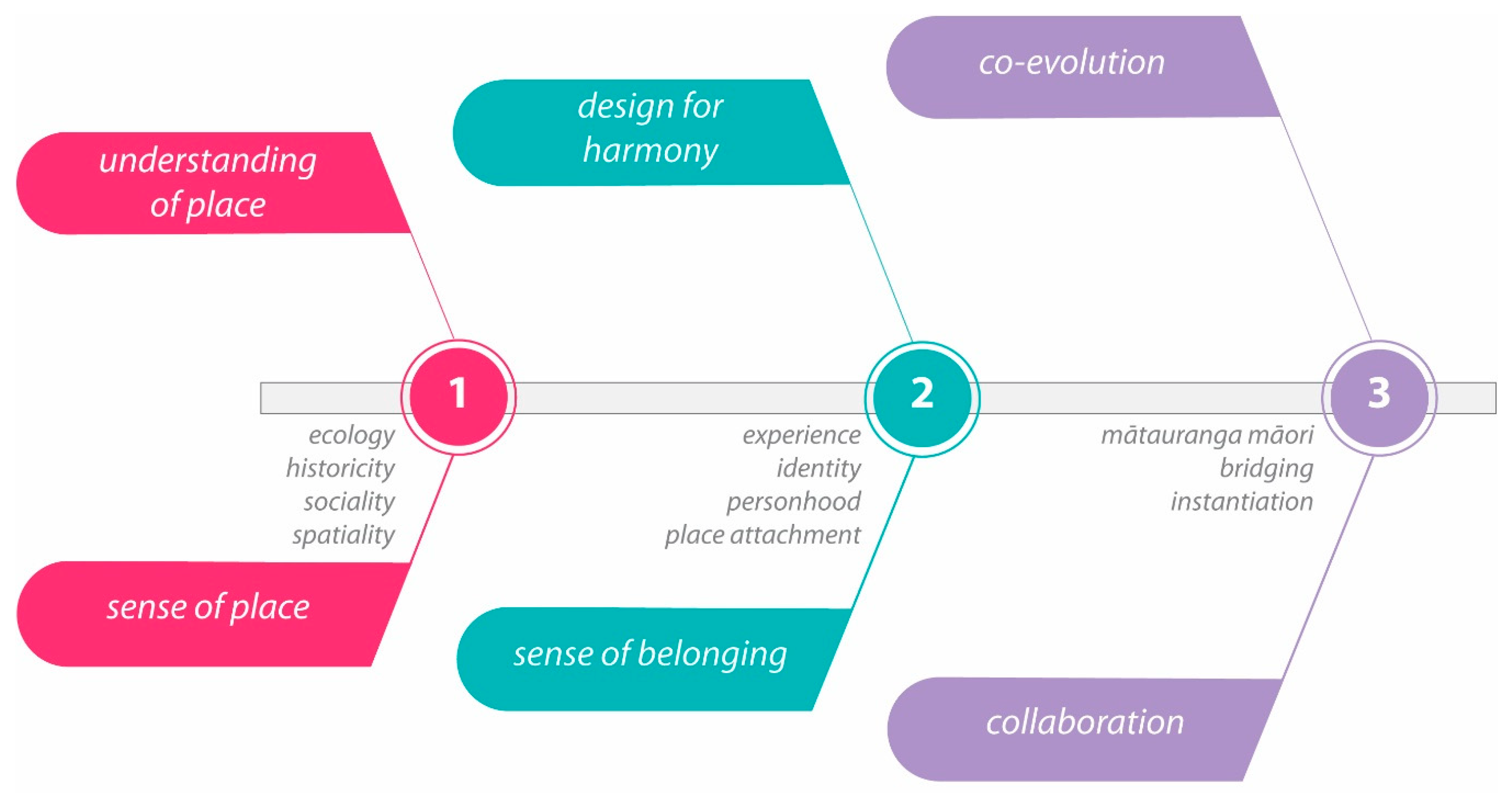 Societies 10 00083 g003
