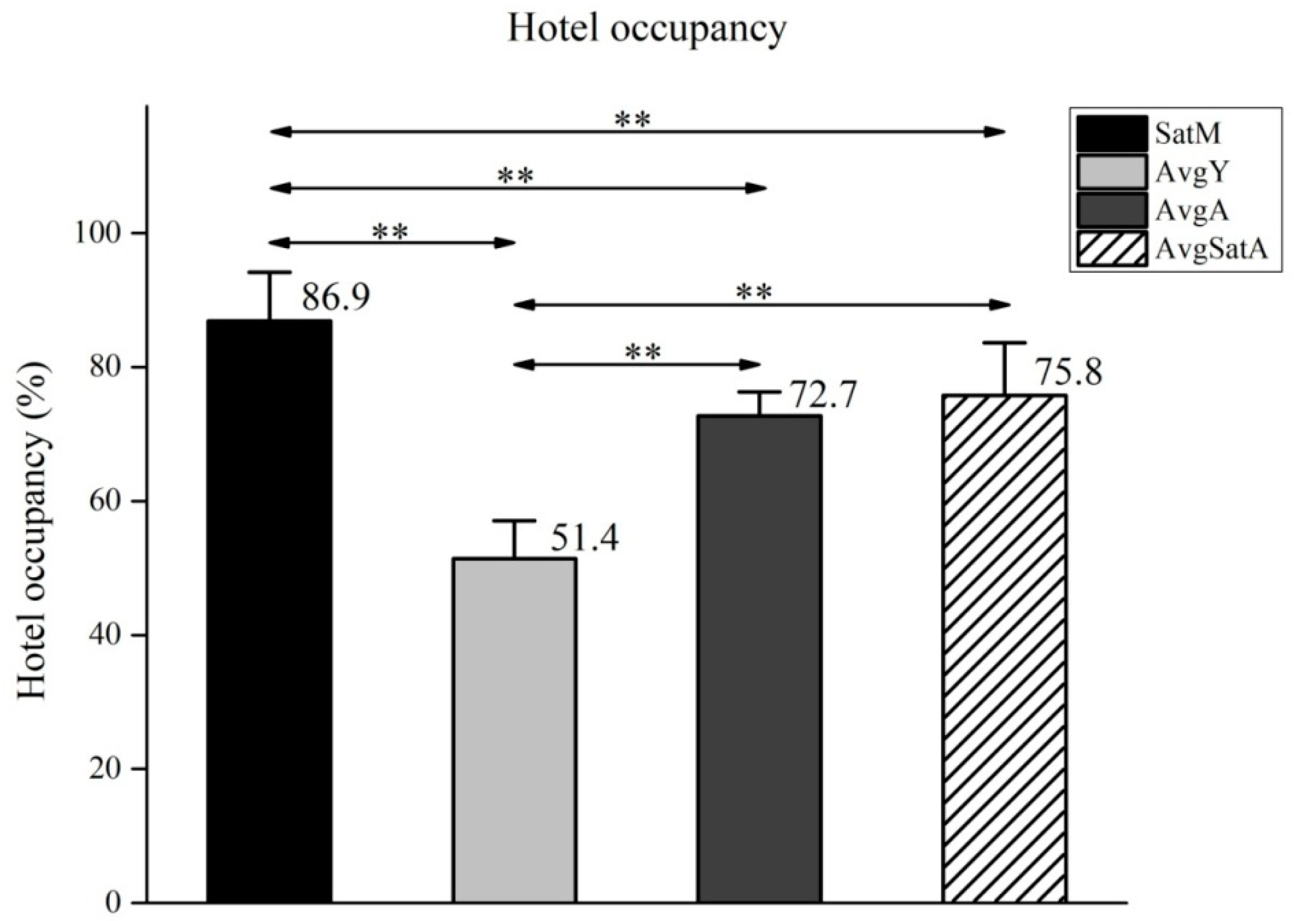 Societies 10 00090 g001