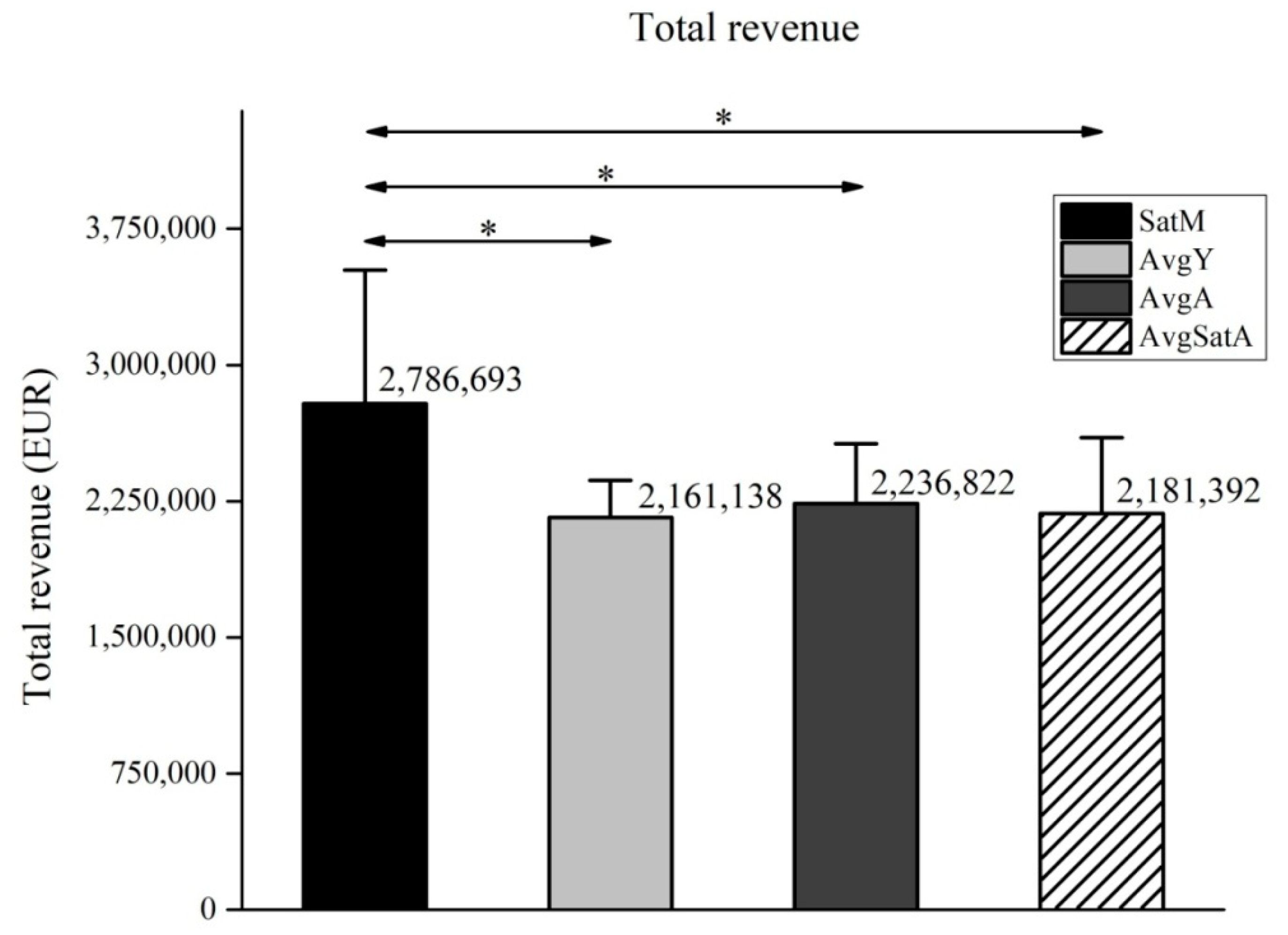 Societies 10 00090 g002