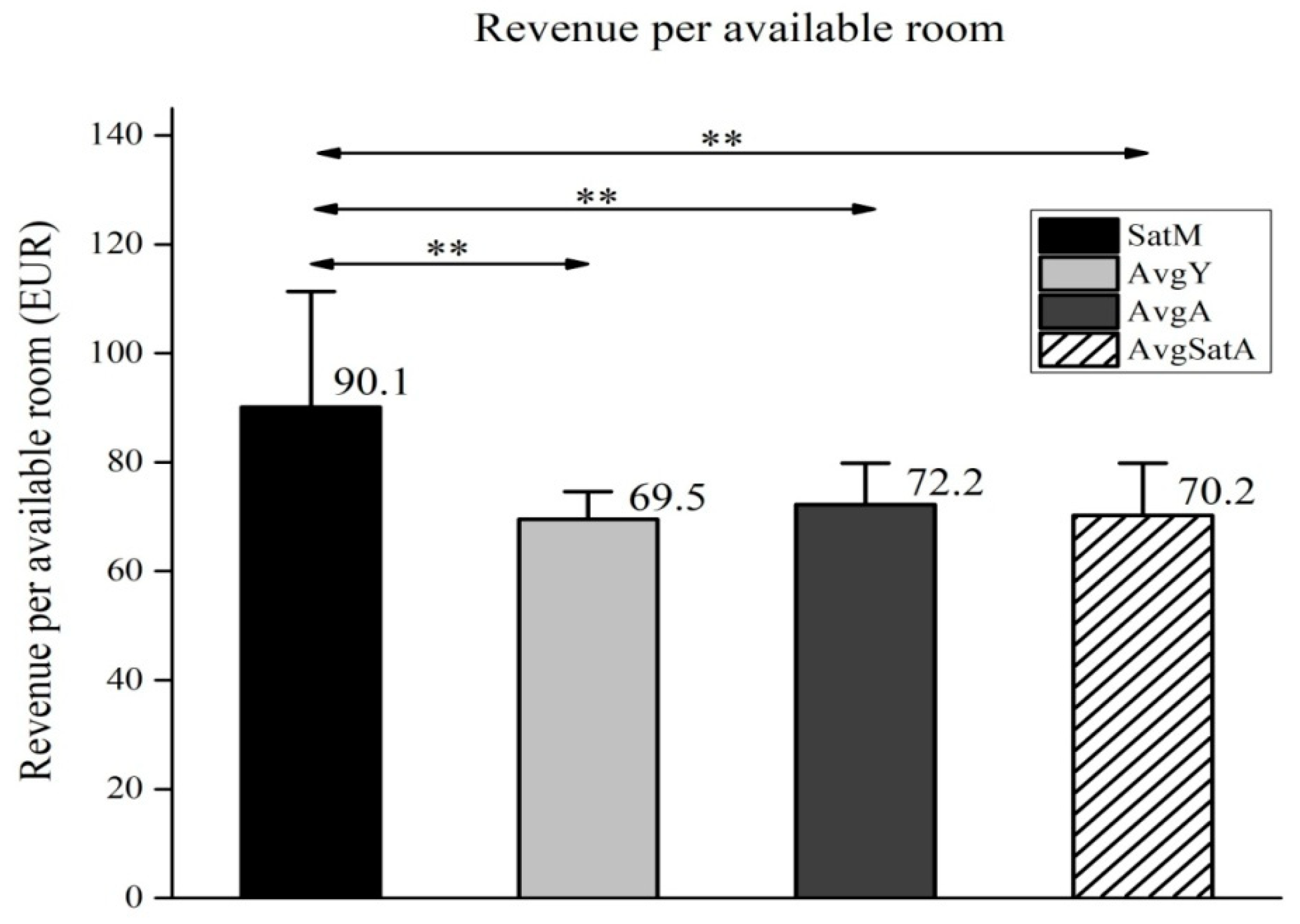 Societies 10 00090 g003