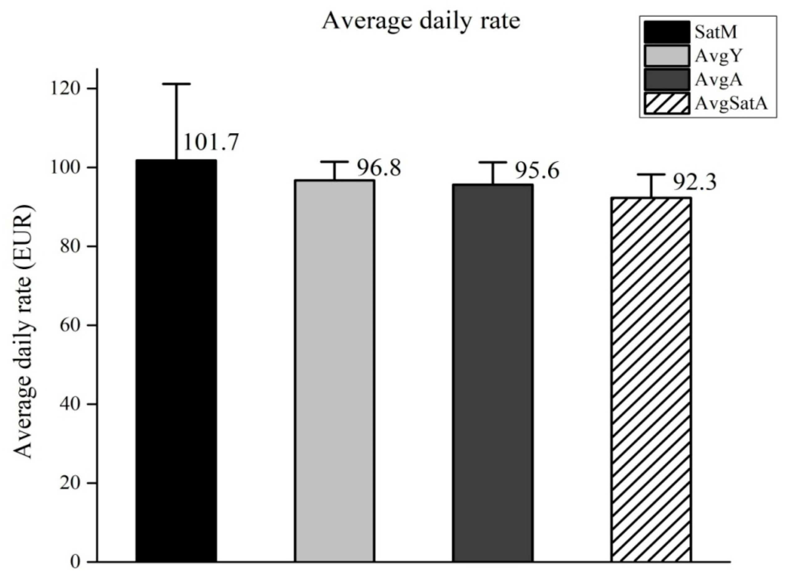 Societies 10 00090 g004
