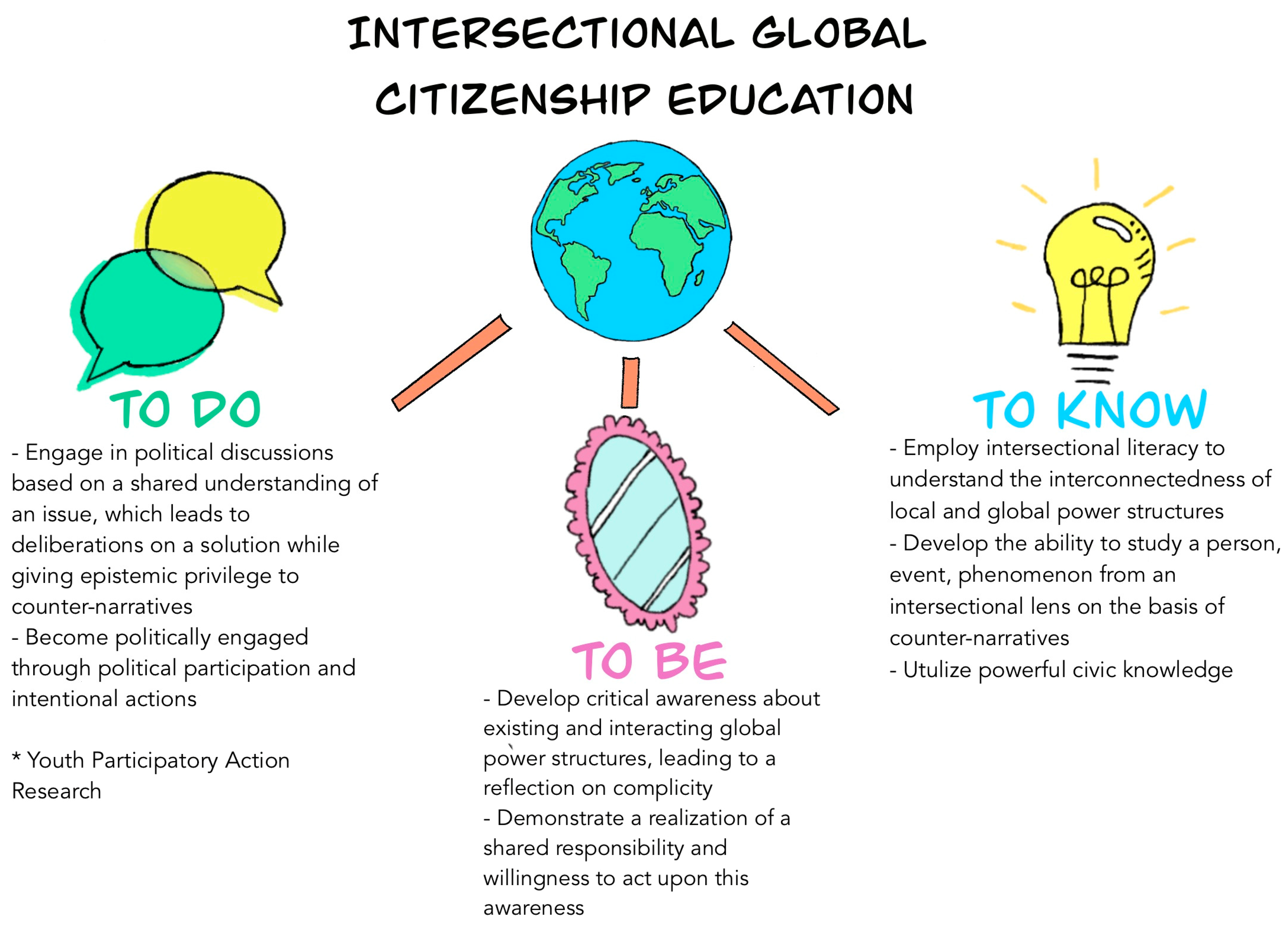 Societies 10 00091 g002