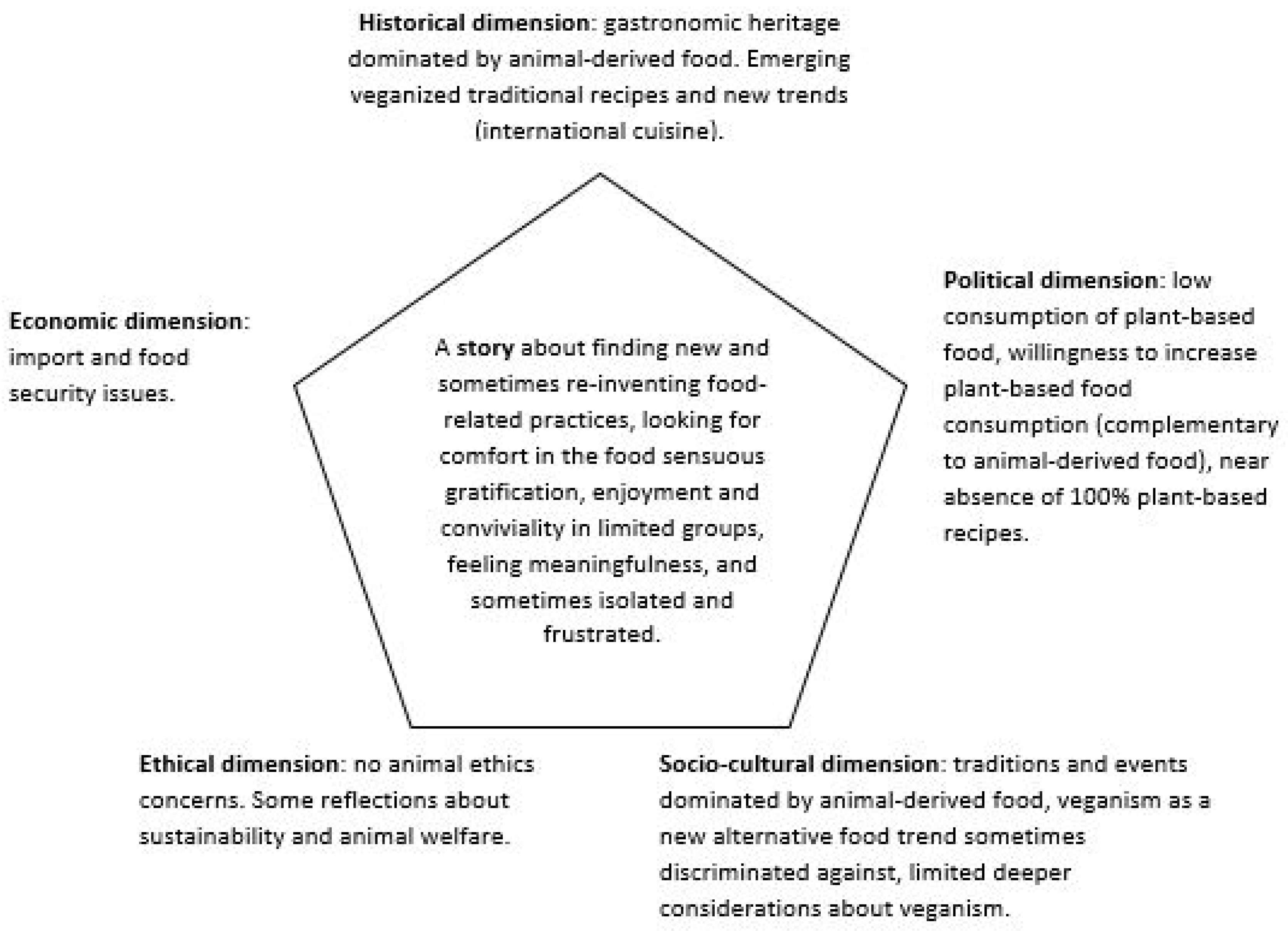 Societies 10 00095 g002