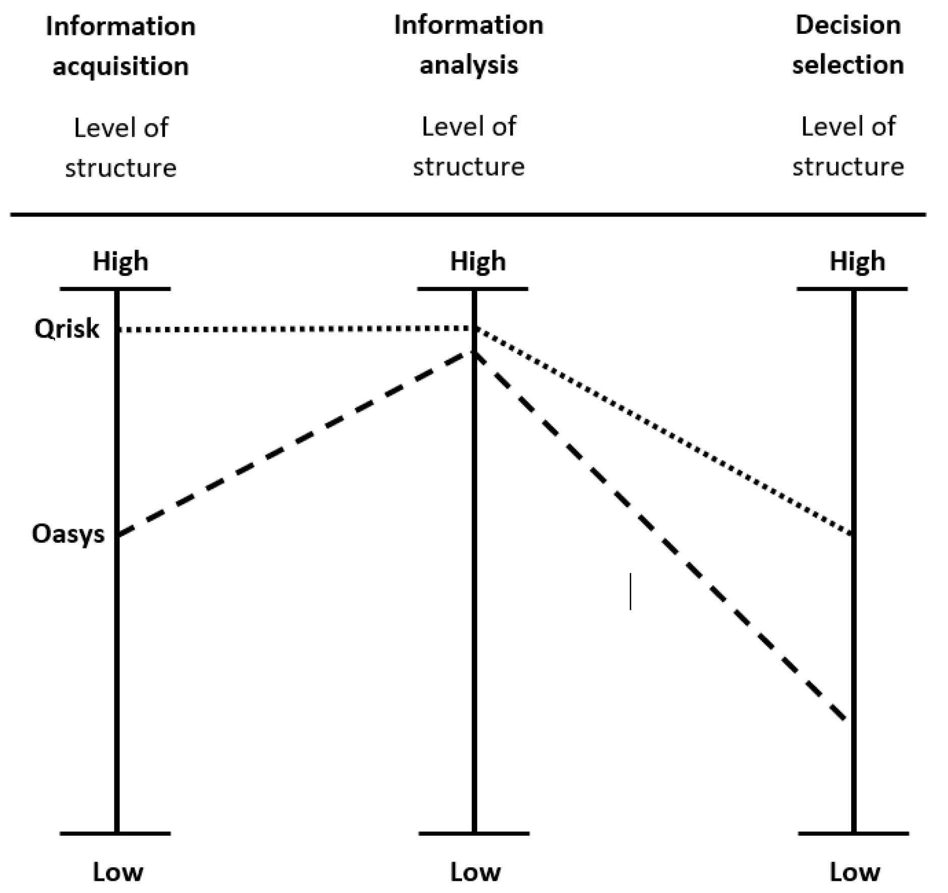 Societies 10 00097 g001