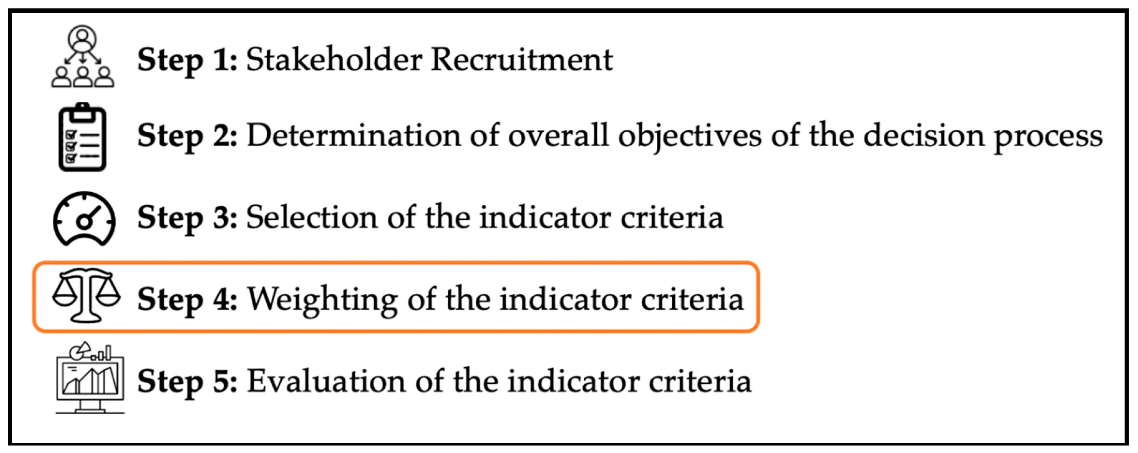 Societies 10 00098 g001