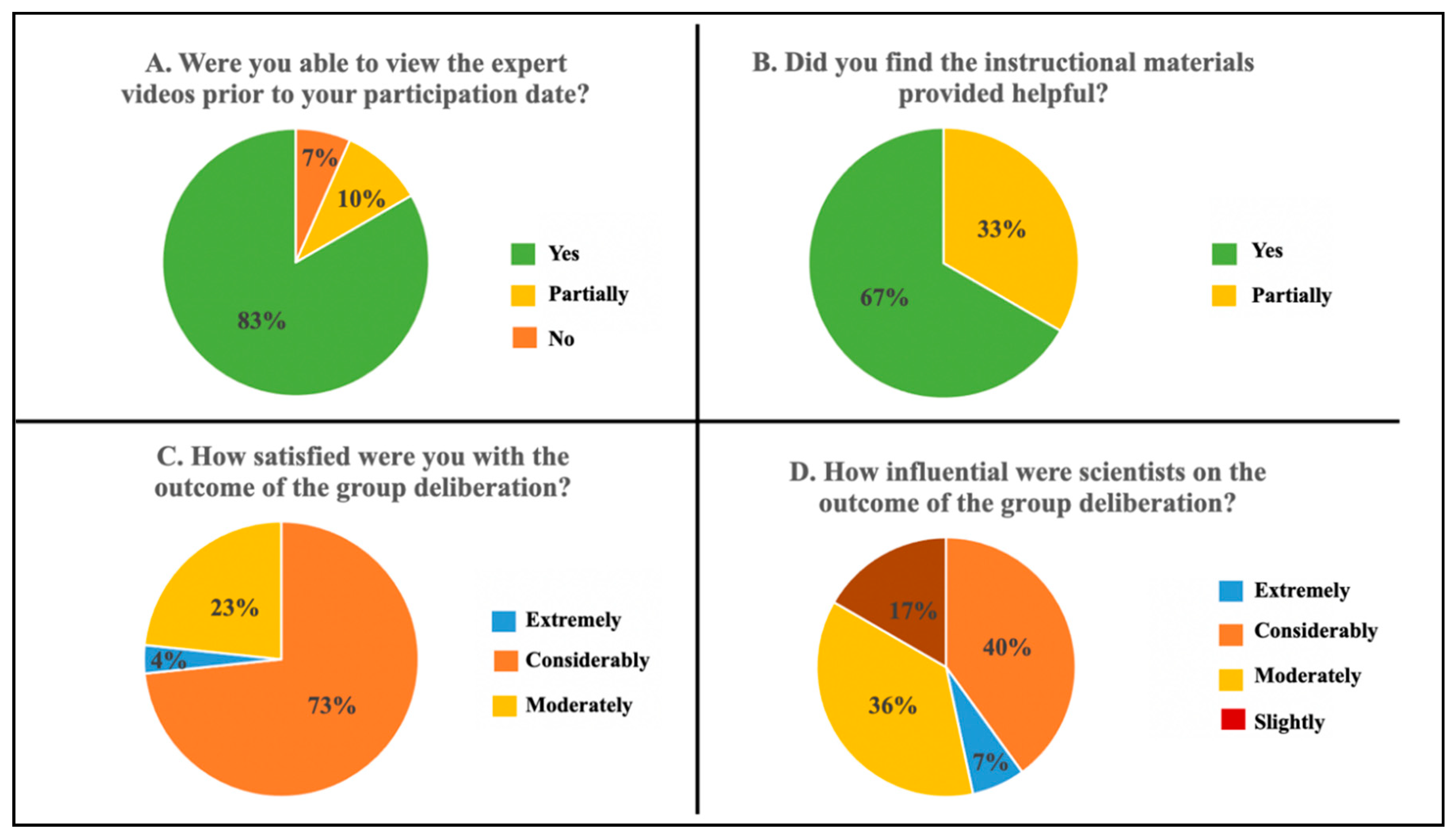 Societies 10 00098 g004