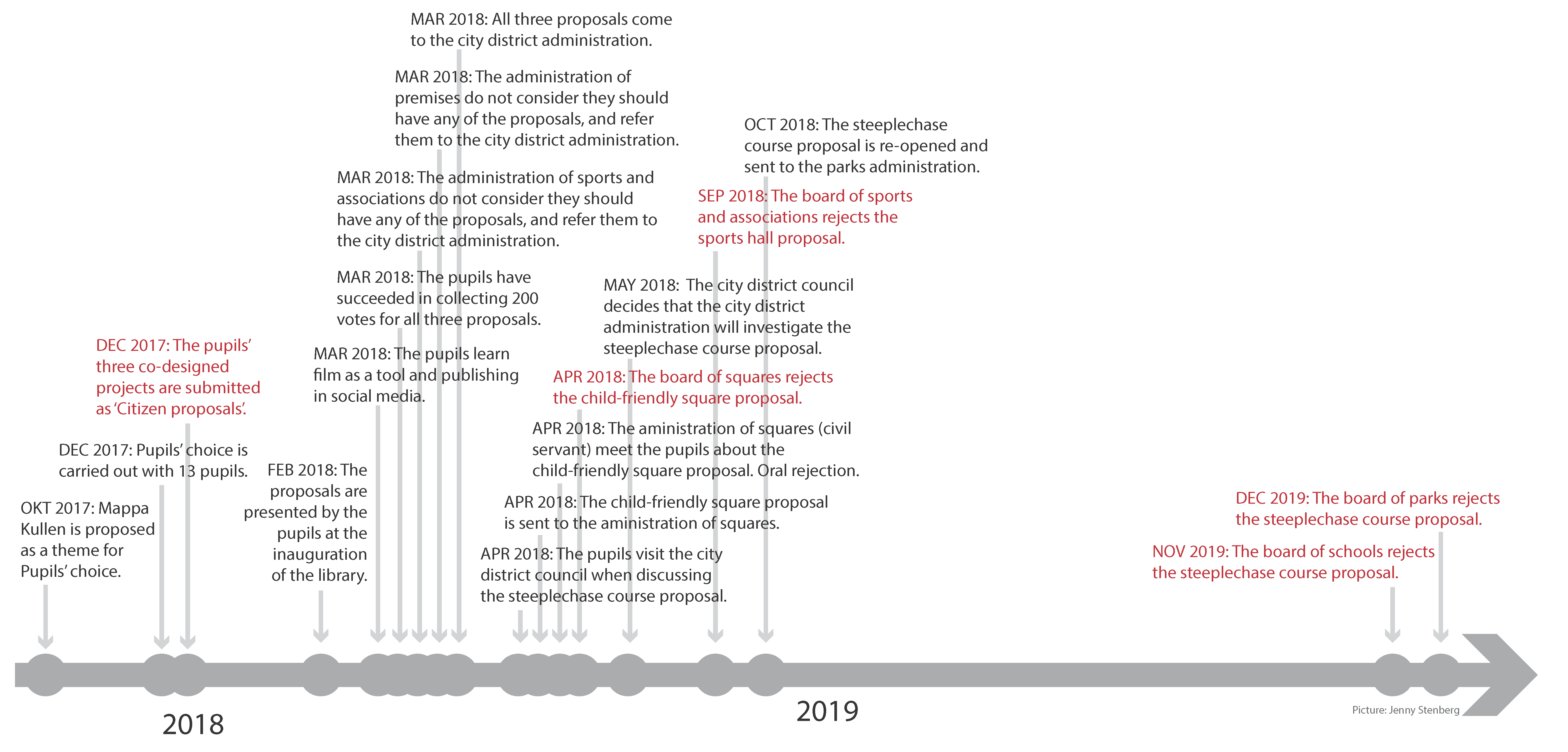 Societies 11 00003 g003