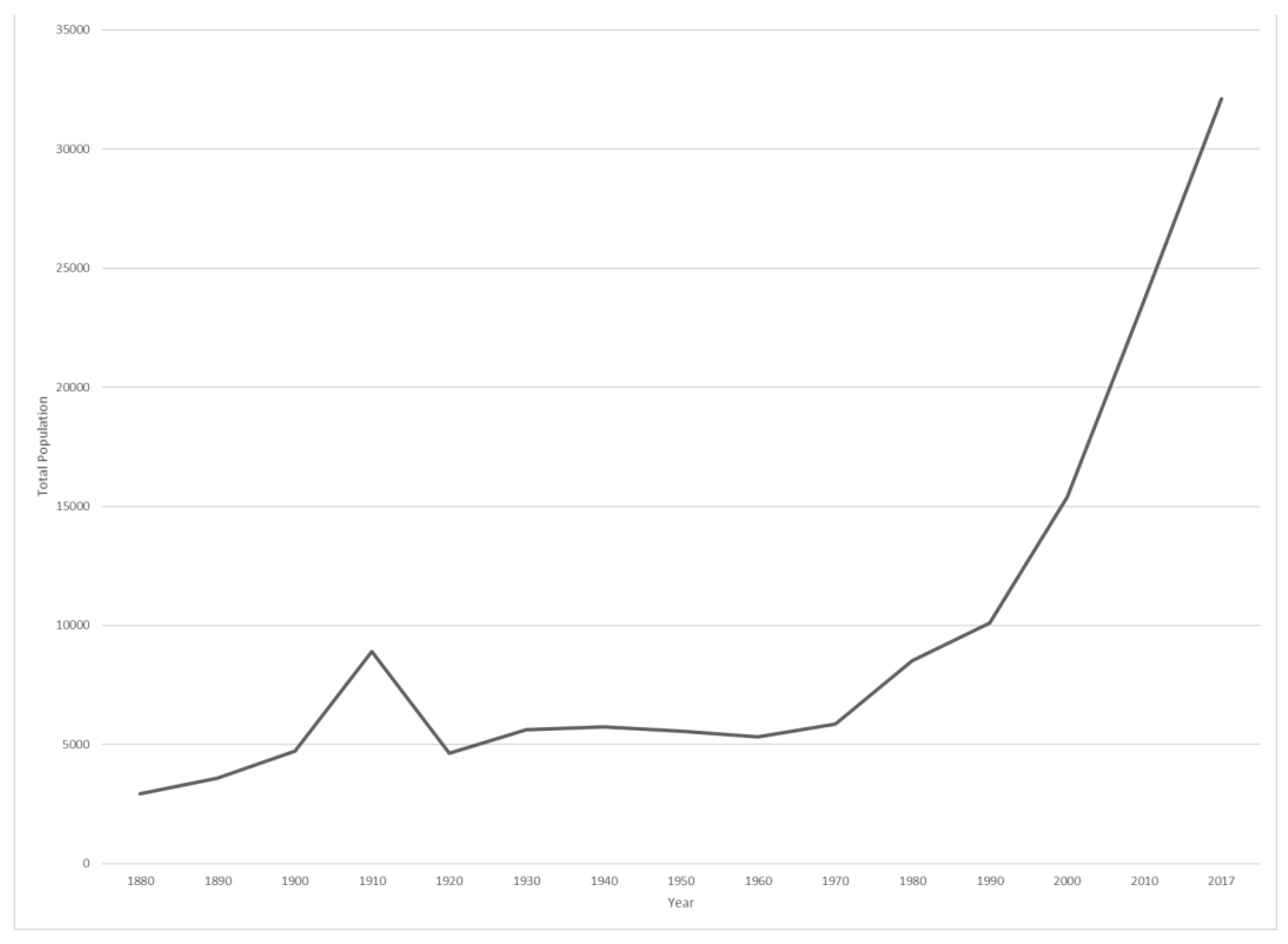 Societies 11 00005 g003