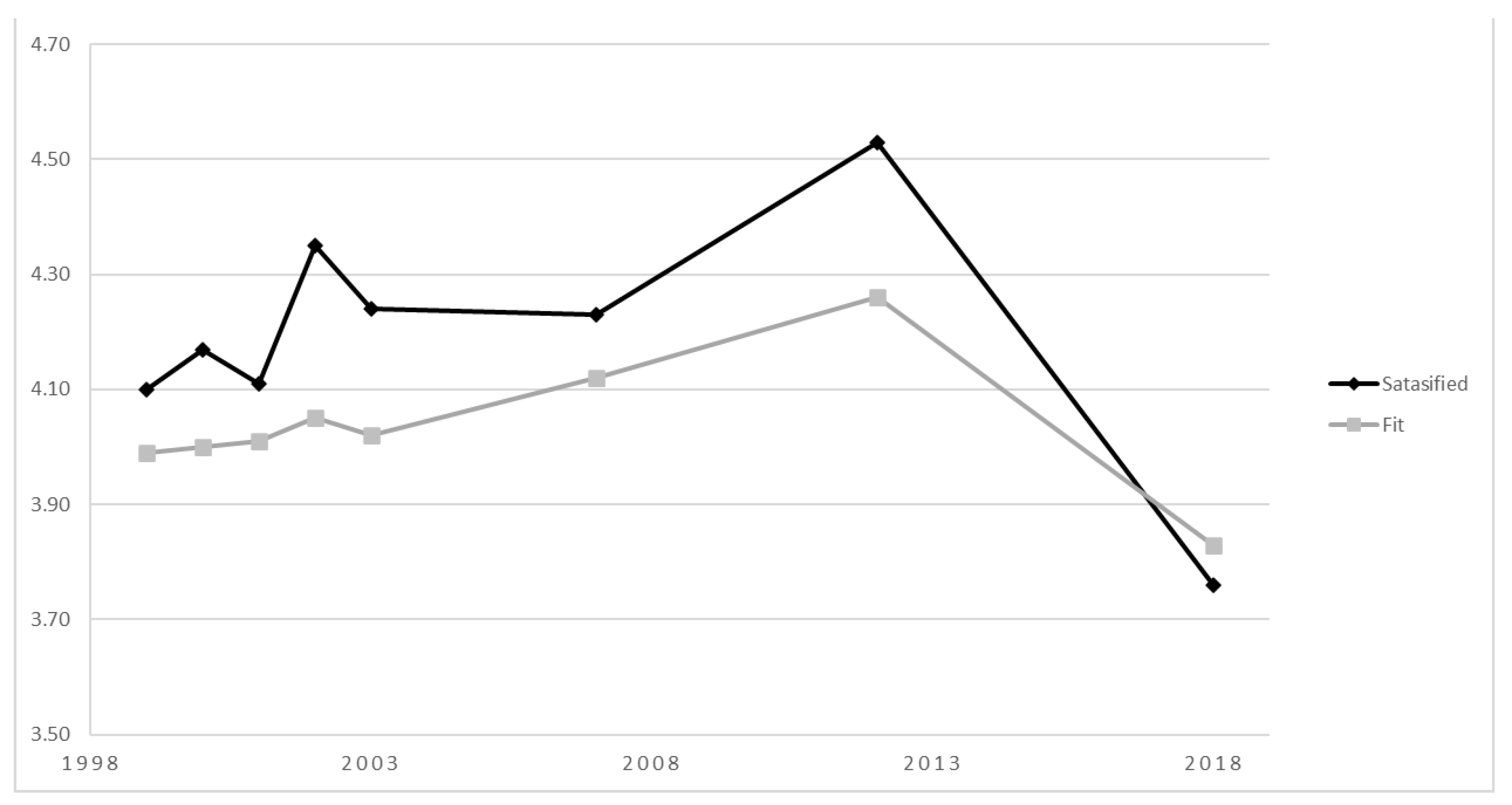 Societies 11 00005 g004