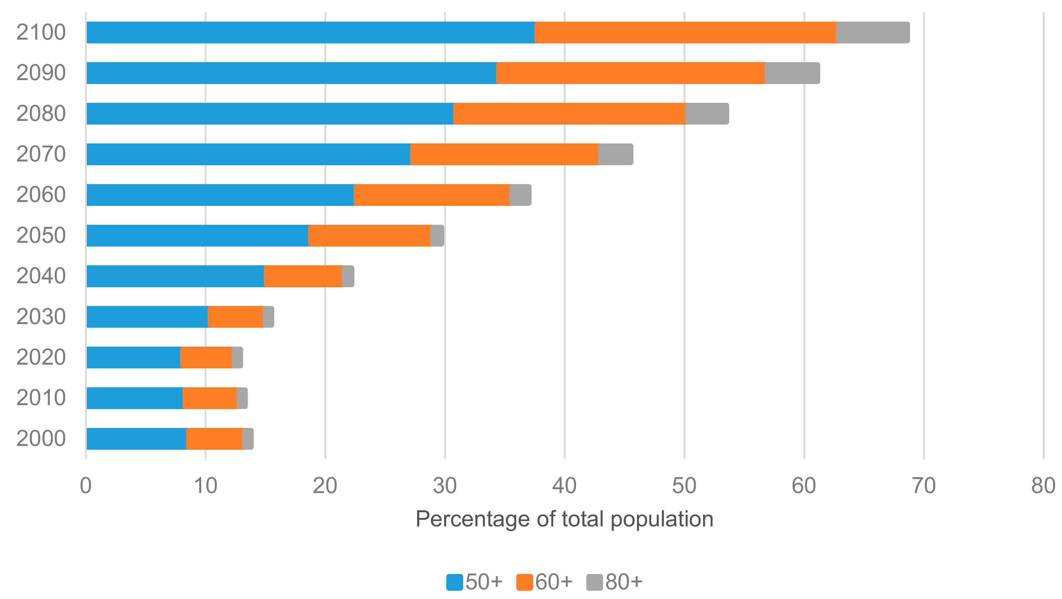 Societies 11 00007 g001