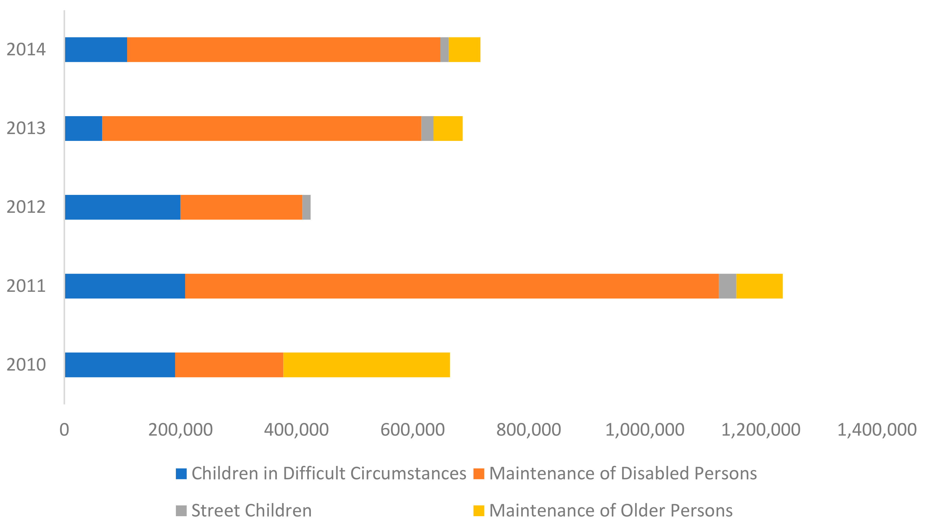Societies 11 00007 g002