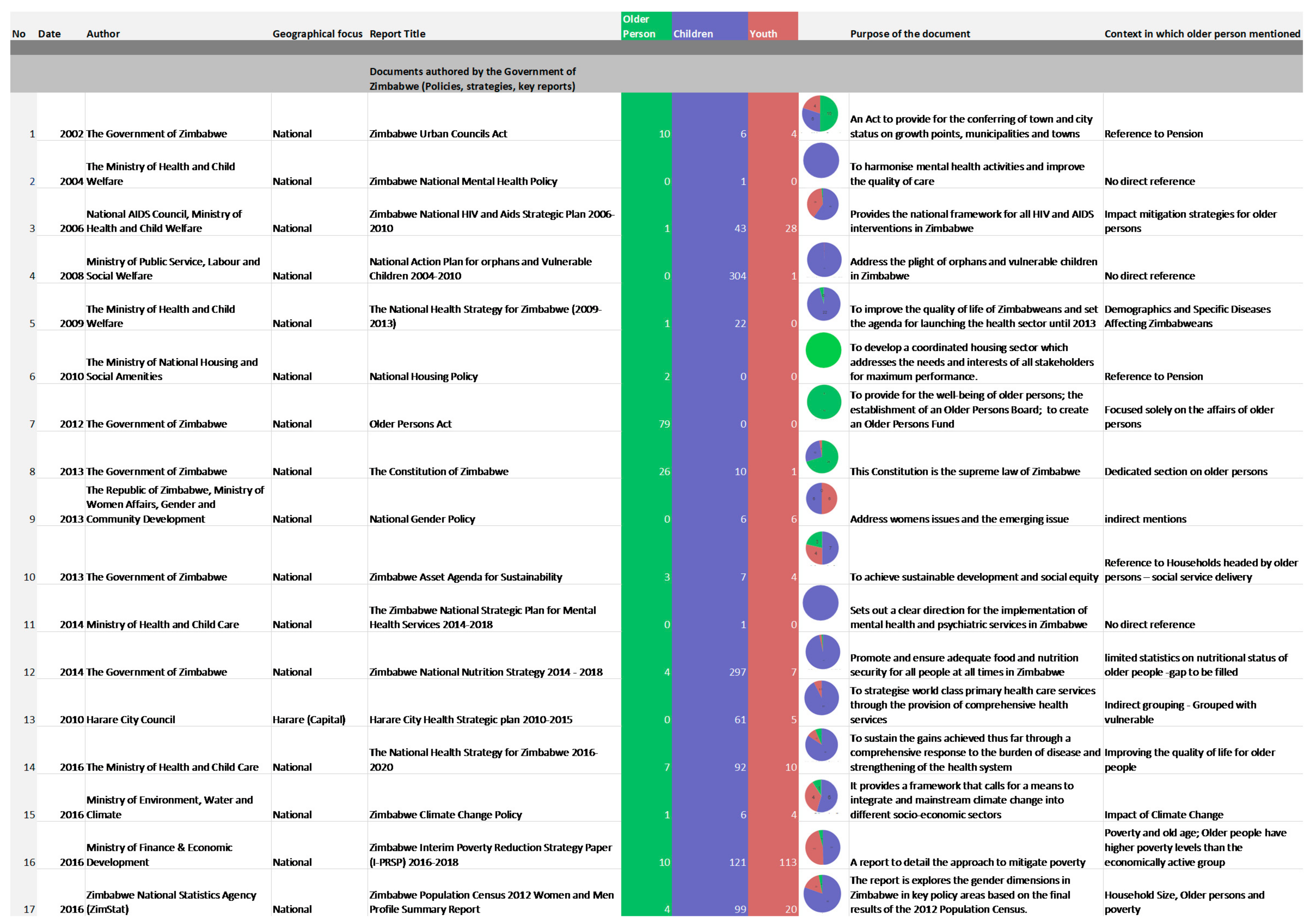 Societies 11 00007 g004