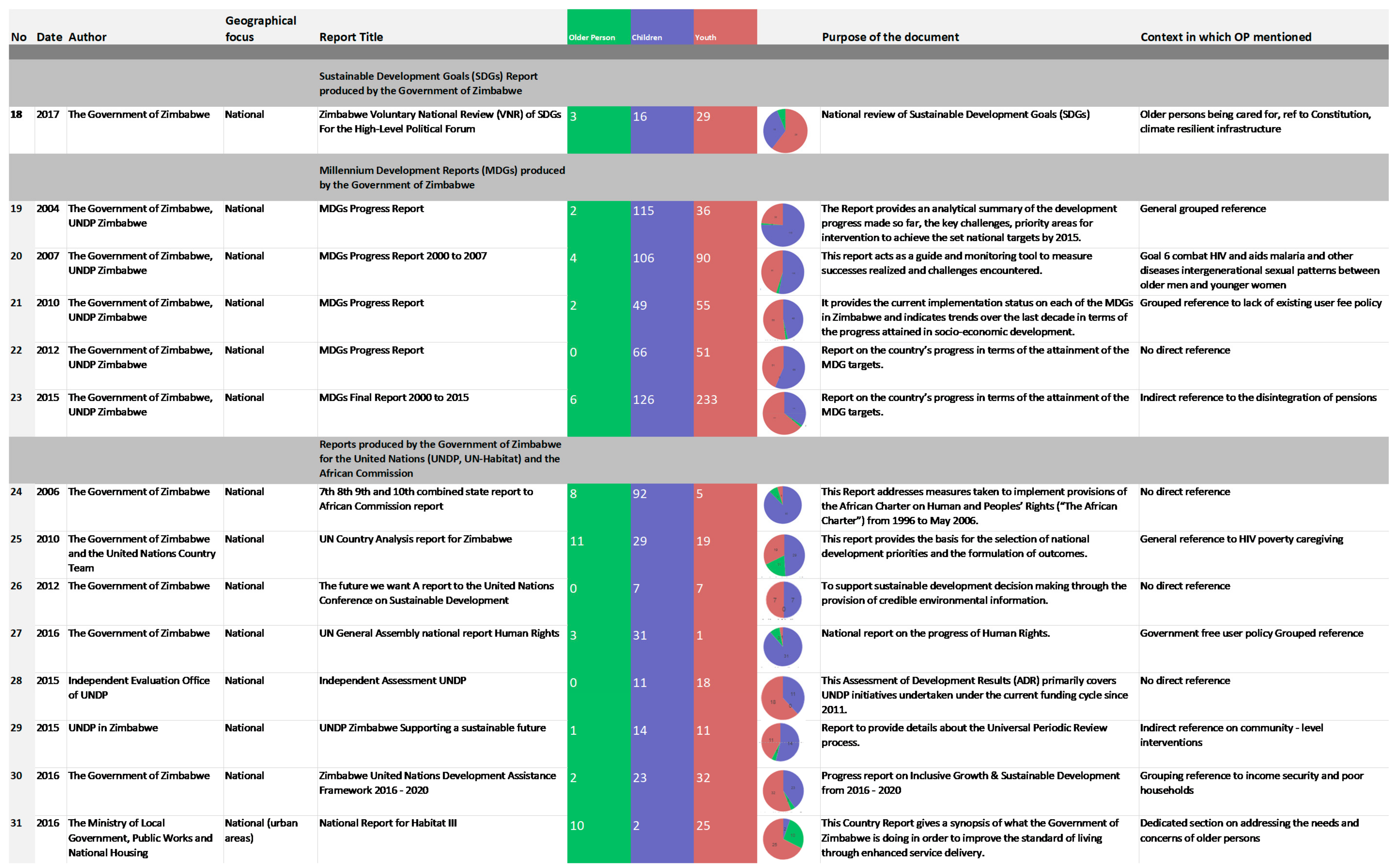 Societies 11 00007 g005