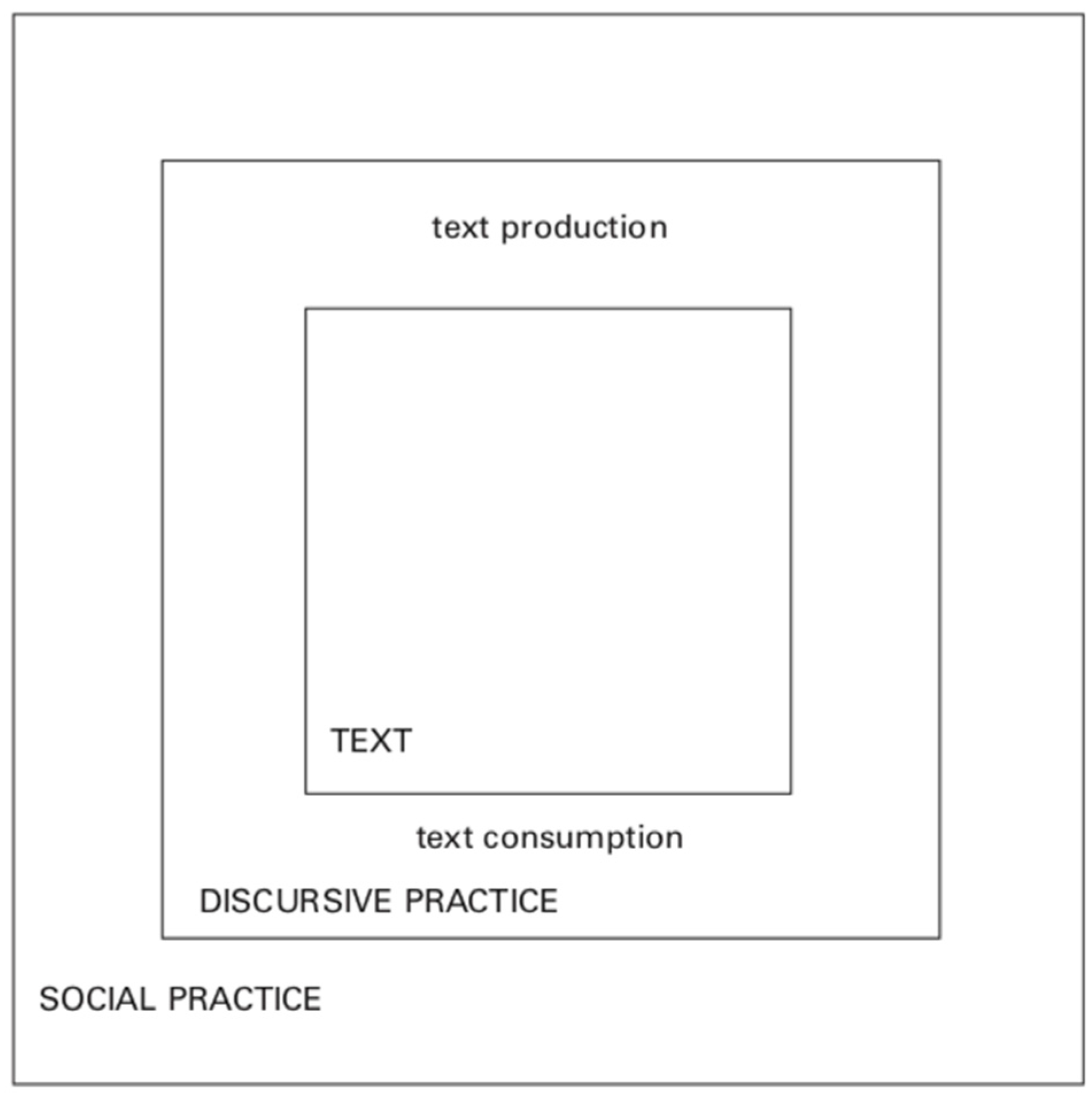 Societies 11 00014 g001