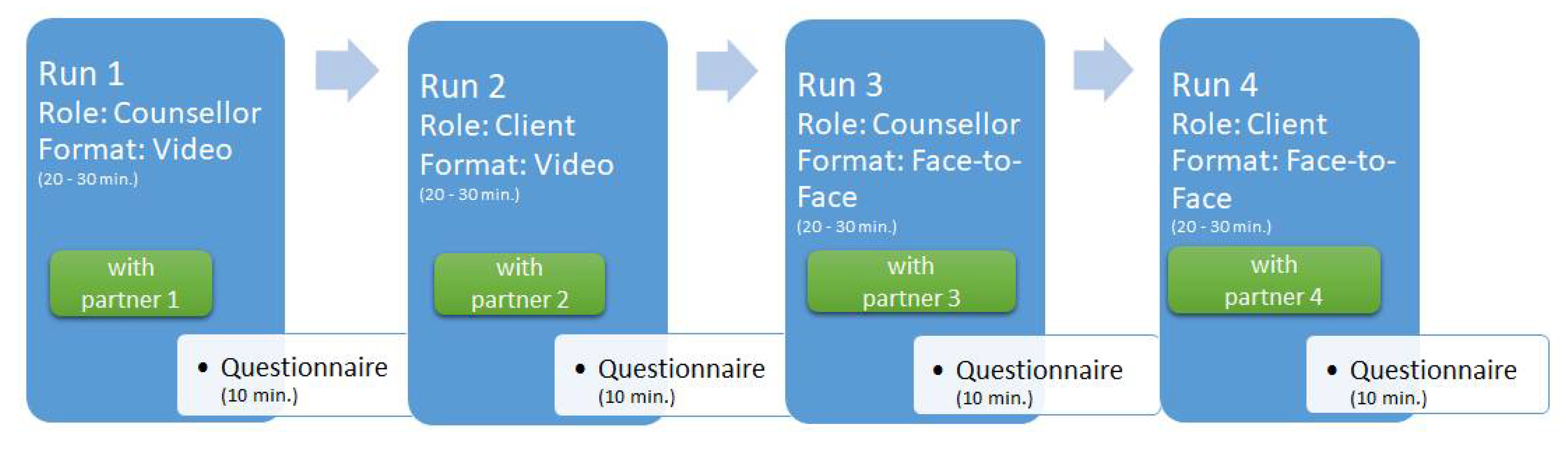 Societies 11 00020 g001