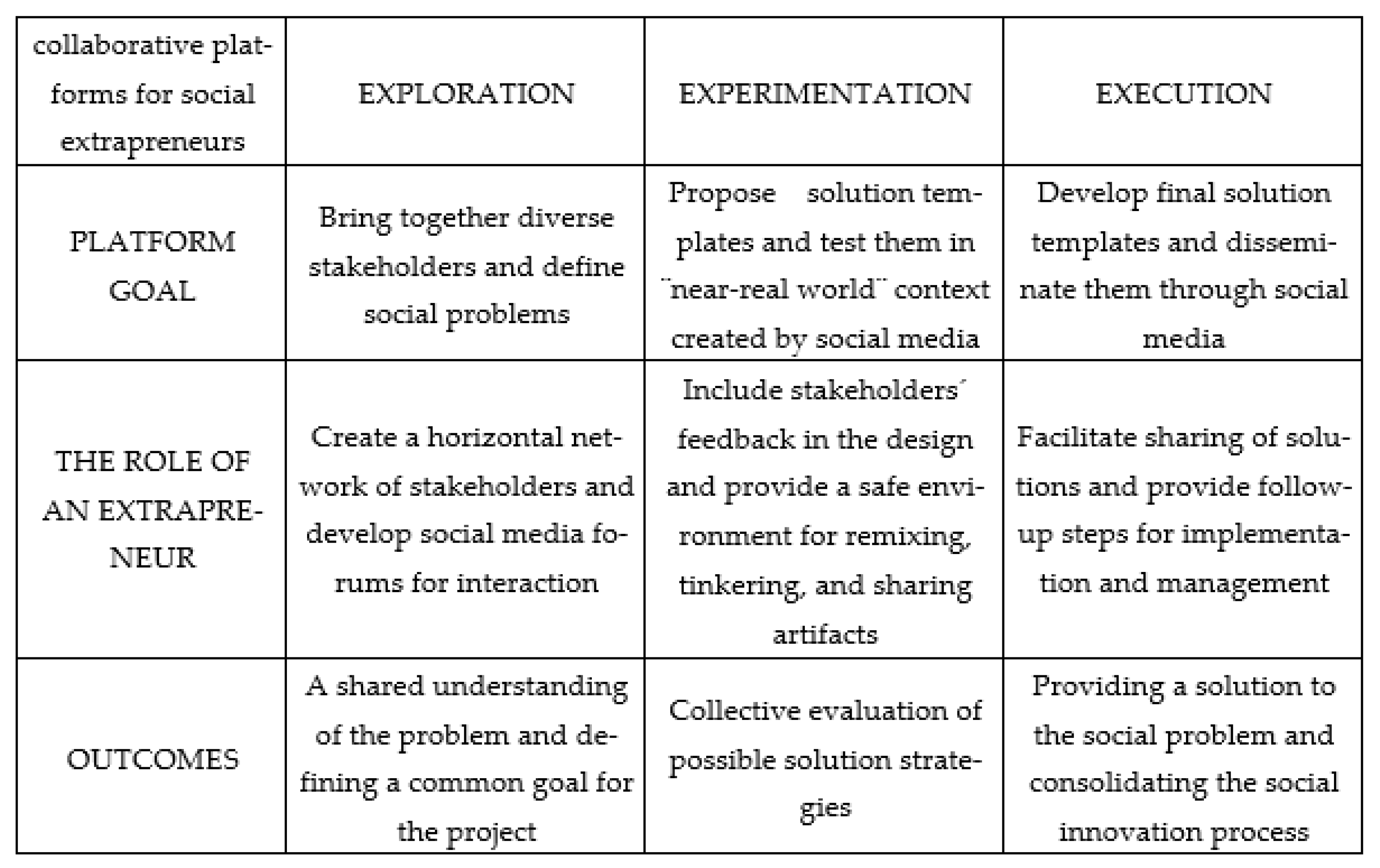 Societies 11 00026 g001
